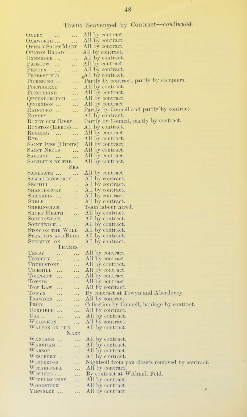 Towns Scavenged by Contract’—continued. Oadby Oakworth Ottery Saint Mary OuLToN Broad OXENIIOPE Badstow ... Penryn Petersfield Pickering PORTISHEAD Presteigne Queenborougii < )UORNDON Rainford ... POMSEY Roxby cum Risby... Royston (Herts) ... Rugeley ... Rye Saint Ives (Hunts) Saint Neots Saltash Saltburn by the Sea Sandgate Sawbridgeworth ... Segiiill Shaftesbury Shanklin Shelf Sheringham Short Heath SOUTHOWRAM SoUTHWICK... Stow on the Wold Stratton and Bude SUNBURY on Thames Tenby Tetbury Thurlstonb Tickhill Torpoint Totnes Tow Law ... Towyn Trawden Tring UCKFIELD ... USK Walsoken Walton on the Naze Wantage ... Wareham ... Warsop Westbury Winterton WiTHERNSEA WiTHNELL... WiVELISCOMBE Woodstock All by contract. All by contract. All by contract. All by contract. All by contract. All by contract. All by contract. ^11 by contract. Partly by contract, partly by occupiers. All by contract. All by contract. All by contract. All by contract. Partly by Council and partly by coiitiact. All by contract. Partly by Council, partly l;>y contract. All by contract. All by contract. All by contract. All by contract. All by contract. All by contract. All by contract. All by contract. All by contract. All by contract. All by contract. All by contract. All by contract. Team labour hired. All by contract. All by contract. All by contract. All by contract. All by contract. All by contract. All by contract. All by contract. All by conti'act. All l)y conti'act. All by contract. All by contract. All by contract. By contract at Towyn and Aberdovey. All liy contract. Collection by Council, haulage by contract. All liy contract. All by contract. All liy contract. All by contract. All by contract. All by contract. All by contract. All by contract. Nightsoil from pan closets removed by contract. All by contract. By contract at Withnell Fold. All by contract. All by contract.