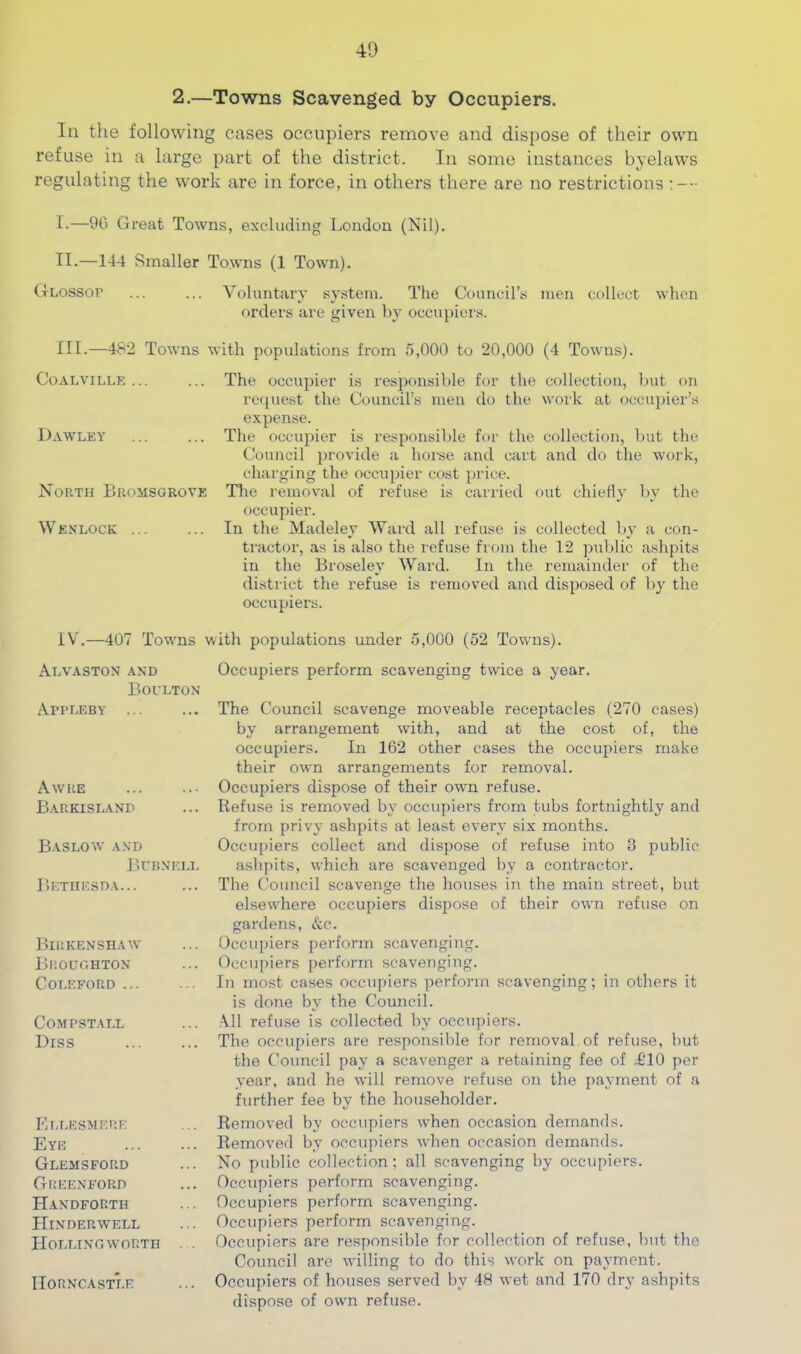 2.—Towns Scavenged by Occupiers, In the following cases occupiers remove and dispose of their own refuse in a large part of the district. In some instances byelaws regulating the work are in force, in others there are no restrictions I-—9C) Great Towns, excluding London (Nil). II. —144 Smaller Towns (1 Town). (tLossop ... ... Vohmtarv system. The Council’s men collect when orders are given by occupiers. III. —482 Towns with populations from o,000 to 20,000 (4 Towns). CoALViLLK ... ... The occupier is responsible for the collection, but on request the Council’s men do the work at occupier’s expense. Dawley ... ... The occupier is responsible for the collection, but the Council })rovide a hoi'se and cart and do the work, charging the occuj^ier cost price. North Bromsgrove The removal of refuse is carried out chiefly by the occupier. Wenlock ... ... In the Madeley Ward all refuse is collected by a con- tractor, as is also the I'efuse from the 12 public ashpits in the Broseley Ward. In the remainder of the district the refuse is removed and disposed of by the occupiers. IV.—407 Towns with populations under 5,000 (52 Towns). AhVASTON AMD Boulton Appleby ... Aw RE Barkisiand Baslow and Bubnelt, Bethrsda... Birkenshaw Broughton COLEFORD ... Compstall Diss Ellesmere Eye Glemsford Greenford Handforth Hinderwell Hollingworth IIorncastle Occupiers perform scavenging twice a year. The Council scavenge moveable receptacles (270 cases) by arrangement with, and at the cost of, the occupiers. In 162 other cases the occupiers make their own arrangements for removal. Occupiers dispose of their own refuse. Refuse is removed by occupiers from tubs fortnightly and from privy ashpits at least every six months. Occupiers collect and dispose of refuse into 3 public ashpits, which are scavenged by a contractor. The Council scavenge the houses in the main street, but elsew^here occupiers dispose of their own refuse on gardens, &c. Occupiers perform scavenging. Oceu])iers perform scavenging. In most cases occupiers perforin scavenging; in others it is done by the Council. All refuse is collected by occupiers. The occupiers are responsible for removal of refuse, but the Council pay a scavenger a retaining fee of 410 per year, and he will remove refuse on the payment of a further fee by the householder. Removed by occupiers w'hen occasion demands. Removed by occupiers when occasion demands. No public collection; all scavenging by occupiers. Occupiers perform scavenging. Occupiers perform scavenging. Occupiers perform scavenging. Occupiers are responsible for collection of refuse, but the Council are willing to do this work on payment. Occupiers of houses served by 48 wet and 170 dry ashpits dispose of own refuse.