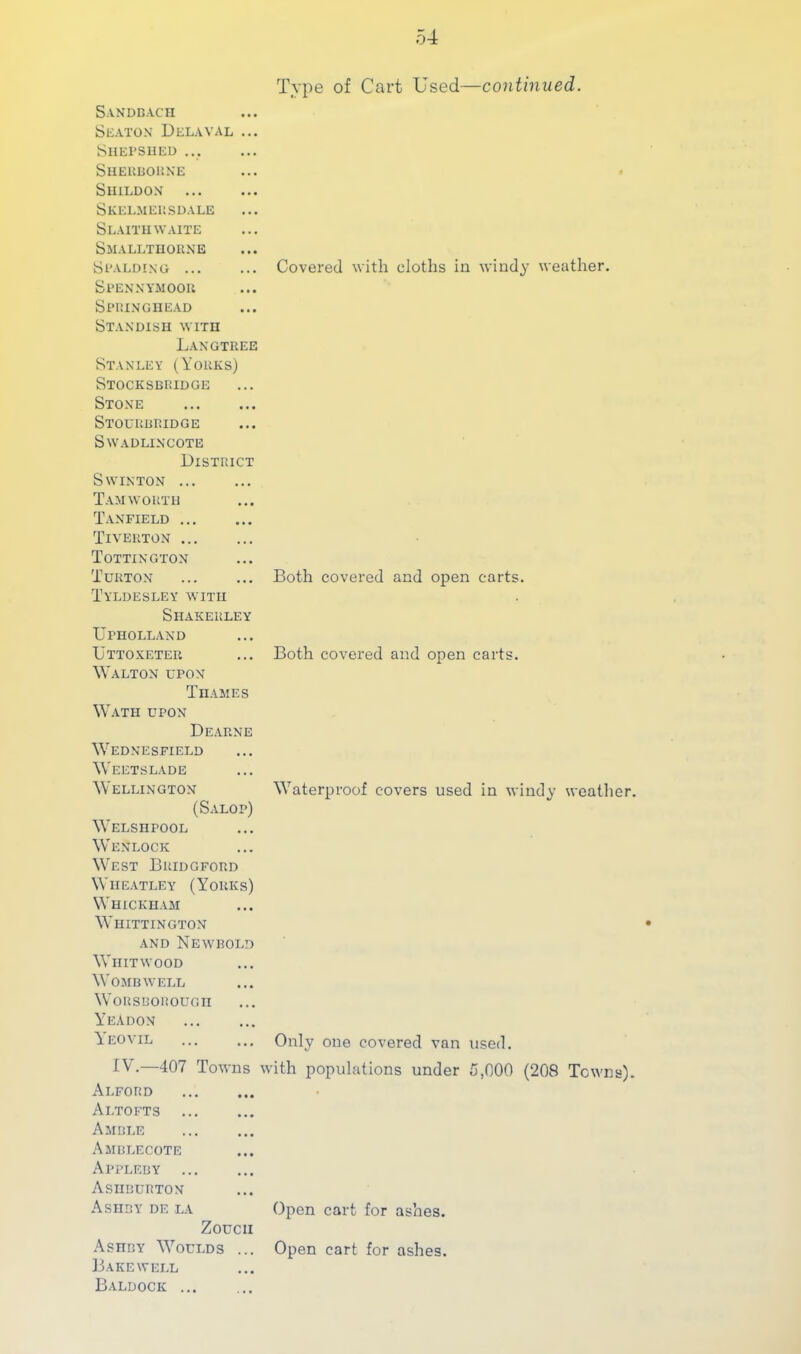 Type of Cart Used—continued. S.VNDDACn Seaton Delaval ... SlIEPSlIED ... Sheuuohne SlIlLDON SKELMEliSDALE SlaITH WAITE Smalltuorne Spaldino Spennymoou Springhead Standish with Langtree Stanley (Yorks) Stocksbridge Stone Stourbridge Swadlincote District Swinton Tam worth Tanfield Tiverton Tottington Turton Tyldesley with Shakerley Upiiolland Uttoxeter Walton upon Thames Wath upon Dearne Covered with cloths in windy weather. Both covered and open carts. Both covered and open carts. Wednesfield Weetslade Wellington Waterproof covers used in windy weather. (Salop) Welshpool Wenlock West Bridgford Wheatley (Yorks) Whickham Whittington and Newbold Whit WOOD WOMBWELL WORSBOROUGH Yeadon Yeovil ... ... Only one covered van used. fV.—407 Towns with populations under 5,000 (208 Towns). Alford Altofts Amble Amblecote Appleby Ashburton Ashby de la Open cart for ashes. Zoucii .\sHBY Woulds ... Open cart for ashes. Bake WELL Baldock