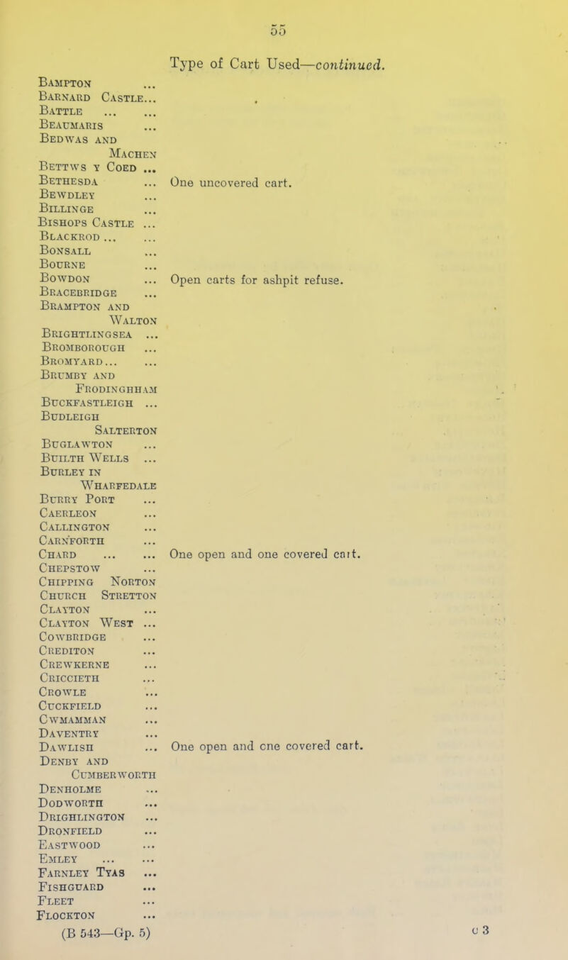 00 Bampton Barnaud Castle... B. ^ttle Beaumaris Bedw.as and Machen Bettws y Coed ... Bethesda Bewdley Billinge Bishops Castle ... Blackrod ... Bonsall Bourne Bowdon Bracebridge Brampton and Walton Brightlingsea ... Bromborougii Bromyard Brumby and Frodinghiivm Buckfastleigh ... Budleigu Salterton Buglawton Builth Wells Burley in Wharfedale Burry Port Caerleon Callington C. ARNFORTH Chard Chepstow Chipping Norton Church Stretton Clayton Clayton West ... Cowbridge Crediton Crewkerne Criccieth Crowle CUCKFIELD CWMAMMAN Daventry Dawlish Denby and Cumberworth Denholme DoD WORTH Drighlington Dronfield Eastwood Emley Farnley Tyas Fishguard Fleet Flockton (B 543—Gp. 5) Type of Cart Used—continued. One uncovered cart. Open carts for ashpit refuse. One open and one covered cart. One open and one covered cart.