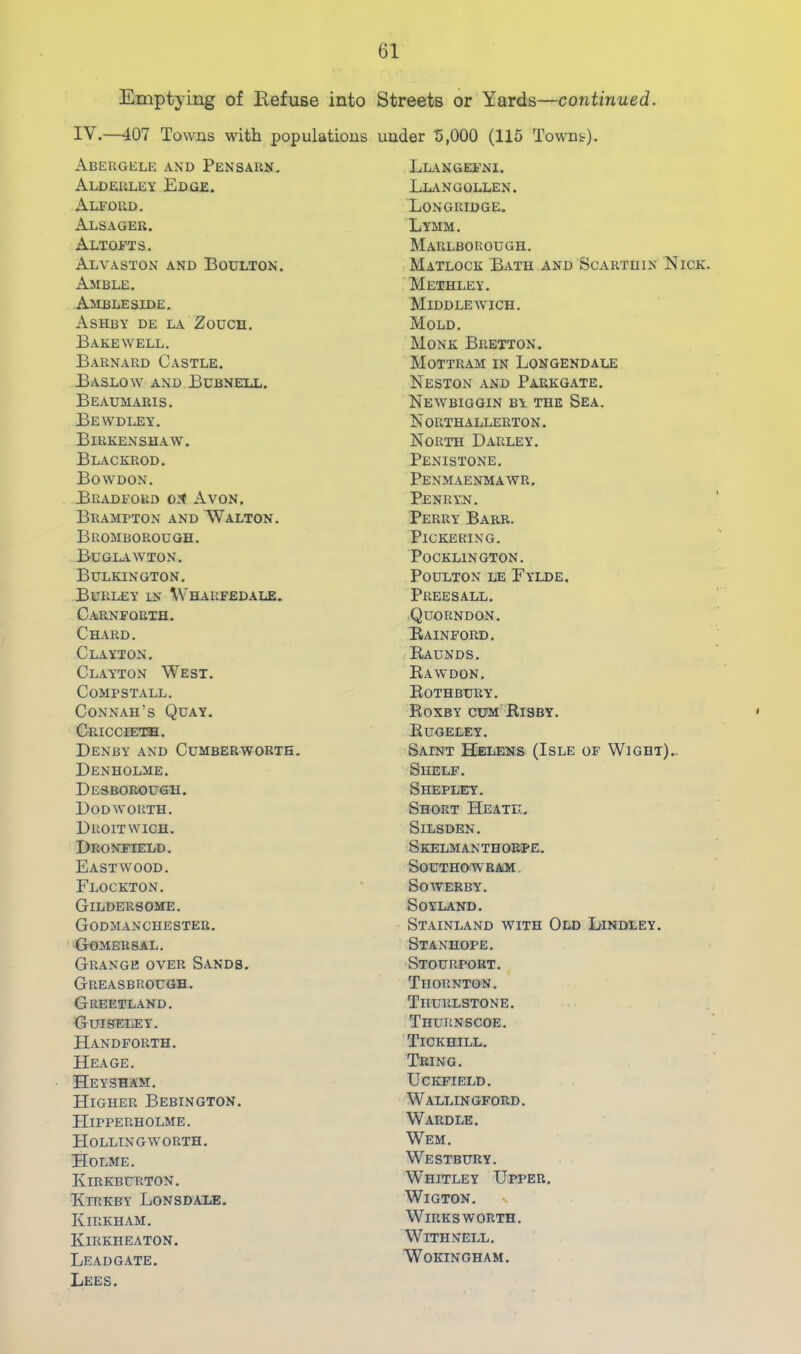 Emptying of Eefuse into Streets or Yards—continued. IV.—407 Towns with populations Abekgsle and Pensakn, Aldeuley Edge. Alford. Alsager. Altofts. Alvaston and Boulton. Amble. AjilBLESIDE. Ashby de la Zoucn. Bake WELL. Barnard Castle. Baslow and Bubnell. Beaumaris. Bewdley. Birkenshaw. Blackrod. Bowdon. Bradford Avon. Brampton and Walton. Bromborouqh. Buglawton. Bulkin GTON. Burley in Wharfedale. Carnforth. Chard. Clayton. Clayton West. COMPSTALL. Connah’s Quay. Criccieth. Denby and Cumber worth. Denholme. Desborough. Dodworth. Droitwich. Drontield. Eastwood. Flockton. Gildersome. Godmanchester. Gomersal. Grange over Sands. Greasbrough. Greetland. Gdiselet. Handforth. Heage. Hey SHAM. Higher Bebington. Hipperholme. Hollingworth. Holme. Kirkburton. Kirkby Lonsdale. Kirkham. Kirkheaton. LeadGATE. Lees. under S,000 (115 Towns). Llangefni. Llangollen. Longridge. Lymm. Marlborough. Matlock B.\th and Scartuin Nick. Methley. Middle wicH. Mold, Monk Bretton. Mottram in Longendale Neston and Parkgate. NeWBIGGIN by THE SeA. Northallerton. North Barley. Penistone. Penmaenmawr. Penryn. Perry Barr. Pickering. PoCKLINGTON. POULTON LE FyLDE. Preesall. Quorndon. Eainford. Raunds, Raw DON. Rothbury. Eoxby cum Risby. Eugeley. Saint Helens (Isle of Wight).. Shelf. Shepley. Short Heatu, SiLSDEN. Skelmanthorpe. SOUTHOWRAM. Soyverby. SOYLAND, Stainland with Old Bindley. Stanhope. Stourpout. Thornton. Thurlstone. Thurnscoe. Tickhill. Tring. UCKFIELD. Wallingford, Wardle. Wem. Westbury. Whitley Upper. WiGTON, N Wirksworth, WiTHNELL, Wokingham.