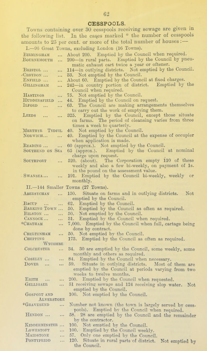 Birmingham Bournemouth Bristol ... -Croydon ... Enfield ... Gillingham Hastings Huddersfield Ilford Leeds CESSPOOLS. Towns containing over 30 cesspools receiving sewage are given in the following list. In the ca^es marked * the number of cesspools amounts to 25 per cent, or more of the total number of houses: — I.—96 Great Towns, excluding London (16 Towns). About 200. Emptied by the Council when required. 200—in rural parts. Emjitied by the Council by pneu- matic exhaust cart twice a year or oftener. 114—in outlying districts. Not emptied by the Council. 33. Not emi^tiod by the Council. About 60. Emptied by the Council at fixed charges. 242—in country jjortion of district. Emptied by the Council when required. 75. Not emj)tied by the Council. 44. Emptied by the Council on request. 63. The Council are making arrangements themselves to carry out the work of emptying them. 325. Emptied by the Council, except those situate on farms. The period of cleansing varies from three times a week to quarterly. 40. Not emptied by the Council. 40. Emptied by the Council at the expense of occupier when application is made. 60 (approx.). Not emptied by the Council. 65 (approx.). Emptied by the Council at nominal charge upon request. 520. (about). The Corporation empty 110 of these weekly and also a few bi-weekly, on payment of Is. in the pound on the assessment value. 191. Emptied by the Council bi-weekly, weekly or monthly. Towns (27 Towns). 150. Situate on farms and in outlving districts. Not emptied by the Council. 62. Emptied by the Council. 50. Emptied by the Council as often as required. 50. Not emptied by the Council. 31. Emptied by the Council when required. 7,000. Emptied by the Council when full, cartage being done by contract. 50. Not emptied by the Council. 173. Emptied by the Council as often as required. Merthyr Norwich.. Beading .. Southend Southport Tydfil ON Sea Swansea II.—144 Smaller Abersychan Bacup Barking Town ... Bilston Cannock ^Chatham Cheltenham Chepping Wycombe Colchester COSELEY Dover Erith Gelligaer Gosport and Alverstoke ^Gravesend Hendon Kidderminster ... Lowestoft Maidstone Pontypridd 34. 30 are emptied by the Council, some weekly, some monthly and others as required. 84. Emptied by the Council when necessary. 59. Situate in outlying districts. Most of them are emptied by the Council at periods varying from two Aveeks to twelve months. 200. Emptied by the Council when requested. 51 receiving sewage and 124 receiving slop water, emptied by the Council. 100. Not emptied by the Council. Not Number not known (the town is largely served by cess- pools). Emptied by the Council when required. 58. 28 are emptied by the Council and the remainder by the contractor. 100. Not emptied by the Council. 100. Emptied by the Council Aveekly. 57. Only one emptied by the Council. 120. Situate in rural parts of district. Not emptied by the Council.