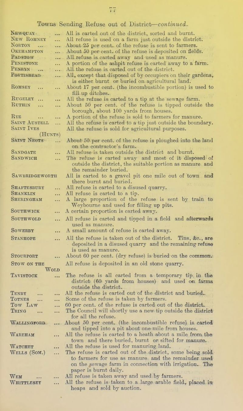 Newquay New Romney Norton Okehampton Pad STOW Penistone Penkyn PORTISHEAD Romsey Rugeley ... Ruthin Rye Saint Austell ... Saint Ives (Hunts) Saint Heots Sandgate Sandwich Saweridgeworth Shaftesbury Shanklin Sheringham South WICK South wold Sowerby Stanhope Stourport Stow on the Wold Tavistock Tenby Totnes Tow Law Tring Wallingford. Wareham Watchet Wells (Som.) Wem Whittlesey All is carted out of the district, sorted and burnt. All refuse is used on a farm just outside the district. About 25 per cent, of the refuse is sent to farmers. About 50 per cent, of the refuse is deposited on fields. All. refuse is.carted away and used as manure. A portion of the ashpit refuse is carted away to a farm. All the refuse is carted out of the district. All, except that disposed of by occupiers on their gardens, is either burnt or buried on agricultural land. About 17 per cent, (the incombustible portion) is used to fill up ditches. All the refuse is carted to a tip at the sewage farm. About 50 per cent, of the refuse is tipped outside the borough, about 100 vards from houses. A portion of the refuse is sold to farmers for manure. All the I’efuse is carted to a tip just outside the boundary. All tlie refuse is sold for agricultural purposes. About 50 per cent, of the refuse is ploughed into the land on the contractor’s farm. All refuse is taken outside the district and burnt. The refuse is carted away and most of it disposed of outside the district, the suitable portion as manure and the remainder buried. All is carted to a gravel pit one mile out of town and there burnt and buried. All refuse is carted to a disused quarry. All refuse is carted to a tip. A large proportion of the refuse is sent by train to Weybourne and used for filling up pits. A certain proportion is carted away. All refuse is carted and tipped in a field and afterwards used as manure. A small amount of refuse is carted away. All the refuse is taken out of the district. Tins, &c., are deposited in a disused quarry and the remaining refuse is used as manure. About GO per cent, (dry refuse) is buried on the commonv All refuse is deposited in an old stone quarry. The refuse is all carted from a temporary tip, in the district (60 yards from houses) and used on farms outside the district. All the refuse is carted out of the district and buried.. Some of the refuse is taken by farmers. 60 per cent, of the refuse is carted out of the district. The Council will shortly use a new tip outside the district for all the refuse. About 50 per cent, (the incombustible refuse) is carted and tipped into a pit about one mile from houses. All the refuse is carted to a heath about a mile from the town and there buried, burnt or sifted for manure. .\11 the refuse is used for manuring land. The refuse is carted out of the district, some being sold, to farmers for use as manure and the remainder used on the .sewage farm in connection with irrigation. The paper is burnt daily. All refuse is taken away and used by farmers. All the refuse is taken to a large arable field., placed in heaps and sold by auction.