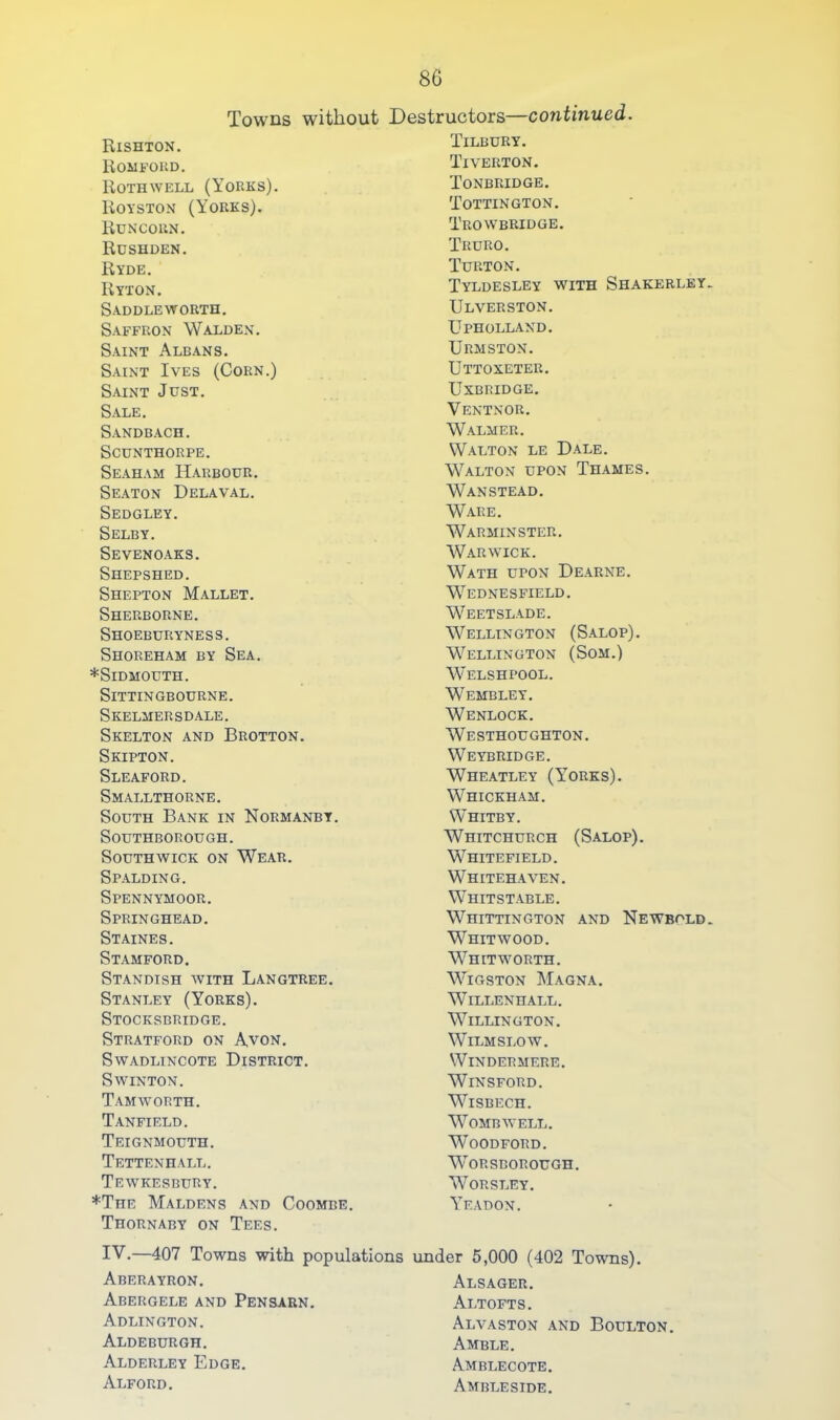Towns without Destructors—continued. Rishton. Romford, Rothwell (Yorks). Royston (Yorks). Runcorn. Rushden. Ryde. Ryton. Saddleworth, Saffron Walden. Saint Albans. Saint Ives (Corn.) Saint Just. Sale, Sandbach. Scunthorpe. Seaham Harbour. Seaton Delaval. Sedgley. Selby. Sevenoaks. Shepshed. Shepton Mallet. Sherborne. Shoeburyness. Shoreham by Sea. *SlDMOUTH. Sittingbourne. Skelmersdale. Skelton and Brotton. Skipton. Sleaford. Smallthorne, South Bank in Normanbt. SOUTHBOROUGH. Southwick on Wear. Spalding. Spennymoor. Springhead. Staines. Stamford. Standish with Langtree. Stanley (Yorks). Stocksbridge. Stratford on Avon. Swadlincote District, SWINTON. Tamworth. Tanfield. Teignmouth. Tettenhall. Tewkesbury. *The Maldens and Coombe. ThornABY on Tees. Tilbury. Tiverton. Tonbridge. Tottington. Trowbridge. Truro. Turton. Tyldesley with Shakerley Ulverston. Upholland. Urmston. Uttoxeter. Uxbridge, Ventnor. Walmer. Walton le Dale. Walton upon Thames. Wanstead. Ware. Warminster. Warwick. Wath upon Dearne. Wednesfield. Weetslade. Wellington (Salop). Wellington (Som.) Welshpool. Wembley. Wenlock. Westhoughton. Weybridge, Wheatley (Yorks). Whickham. Whitby. Whitchurch (Salop). Whitefield. Whitehaven. Whitstable. Whittington and Newbcld Whitwood. Whitworth. WiGSTON Magna. WiLLENHALL. Willington. WiLMSLOW, Windermere. Winsford. Wisbech. Womb Av ell. Woodford. W^ORSBOROUGH. WORSLEY. T'eadon. IV.—407 Towns with populations Aberayron. Abergele and Pensarn. Adlington. Aldeburgh. Alderley Edge. Alford. under 5,000 (402 Towns). Alsager. Altofts. Alvaston and Boulton. Amble. Amblecote. Ambleside.