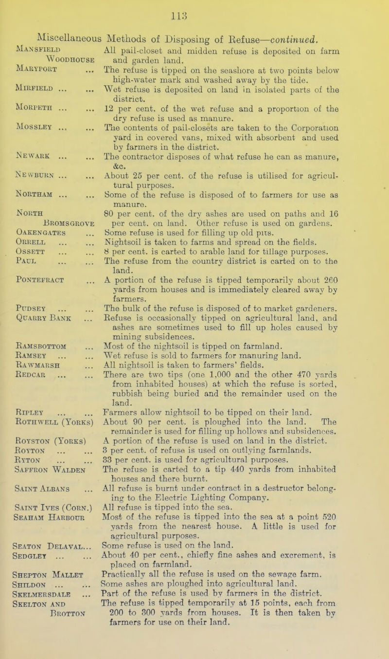 Miscellaneous Methods of Disposing of Defuse—continued. Mansfield WOODHOUSE Mauyport Mirfield Morpeth Mossley Newark All pail-closet and midden refuse is deposited on farm and garden land. The refuse is tipped on the seashore at two points below high-water mark and washed away by the tide. Wet refuse is deposited on land in isolated parts of the district. 12 per cent, of the wet refuse and a proportion of the dry refuse is used as manure. The contents of pail-closets are taken to the Corporation yard in covered vans, mixed with absorbent and used by farmers in the district. The contractor disposes of what refuse he can as manure, &c. Newburn Northam N ORTH Bromsgrove OakenGATES Orrell OSSETT P.ACL Pontefract PUDSEY Quarry Bank Ramsbottom Ramsey Rawmarsh Redcar Ripley Rothwell (Yorks) Royston (Yorks) Royton Ryton Saffron Walden Saint Albans Saint Ives (Corn.) Seaham Harbour Seaton Delaval... Sedglet Shepton Mallet Shildon Skelmersdale Skelton and Brotton About 25 per cent, of the refuse is utilised for agricul- tural purposes. Some of the refuse is disposed of to farmers for use as manure. 80 per cent, of the dry ashes are used on paths and 16 per cent, on land. Other refuse is used on gardens. Some refuse is used for filling up old pus. Nightsoil is taken to farms and spread on the fields. 8 per cent, is carted to arable land for tillage purposes. The refuse from the country district is carted on to the land. A portion of the refuse is tipped temporarily about 260 yards from houses and is immediately cleared away by farmers. The bulk of the refuse is disposed of to market gardeners. Refuse is occasionally tipped on agricultural land, and ashes are sometimes used to fill up holes caused by mining subsidences. ^lost of the nightsoil is tipped on farmland. Wet refuse is sold to farmers for manuring land. All nightsoil is taken to farmers’ fields. There are two tips (one 1,000 and the other 470 yards from inhabited houses) at which the refuse is sorted, rubbish being buried and the remainder used on the land. Farmers allow nightsoil to be tipped on their land. About 90 per cent, is ploughed into the land. The remainder is used for filling up hollows and subsidences. A portion of the refuse is used on land in the district. 3 per cent, of refuse is used on outlying farmlands. 33 per cent, is used for agricultural purposes. The refuse is carted to a tip 440 yards from inhabited houses and there burnt. All refuse is burnt under contract in a destructor belong- ing to the Electric Lighting Company. All refuse is tipped into the sea. Most of the refuse is tipped into the sea at a point 520 yards from the nearest house. A little is used for agricultural purposes. Some refuse is used on the land. About 40 per cent., chiefly fine ashes and excrement, is placed on farmland. Practically all the refuse is used on the sewage farm. Some ashes are ploughed into agricultural land. Part of the refuse is used by farmers in the district. The refuse is tipped temporarily at 15 points, each from 200 to 300 yards from houses. It is then taken by farmers for use on their land.