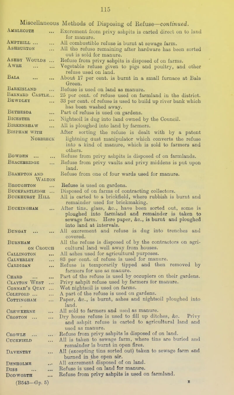 Miscellaneous Methods of Disposing of Defuse—continued. Amulecote Ampthill Ashbuuton Ashby Woulds ... Awbe Bala Barkisland Barnard Castle.,. liEWDLEY Bethesda Bicester Birkenshaw Bispham with Norbreck Bowden Bracebridge Brampton and Walton Broughton Buckfastleigh .,. Buckhurst Hill Buckingham Bungay Burnham ON Crouch Callinoton Calverley Cardigan Chard Clayton West ... Connah’s Quay ... Coleford Cottingham Crewkerne Croston Crowle ... CUCKFIELD Daventry Denholmk Diss Dodworth Excrement from privy ashpits is carted direct on to land for manure. All combustible refuse is burnt at sewage farm. All the refuse remaining after hardware has been sorted out is sold for manure. Kefuse from privy ashpits is disposed of on farms. Vegetable refuse given to pigs and poultry, and other refuse used on land. About 17 per cent, is burnt in a small furnace at Bala Green. Befuse is used on land as manure. 25 per cent, of refuse used on farmland in the district. 33 per cent, of refuse is used to build up river bank which has been washed away. Part of refuse is used on gardens. Nightsoil is dug into land owned by the Council. All is ploughed into land by farmers. After sorting the refuse is dealt with by a patent lightning dust manipulator which converts the refuse into a kind of manure, which is sold to farmers and others. Refuse from privy ashpits is disposed of on farmlands. Refuse from privy vaults and privy middens is put upon land. Refuse from one of four wards used for manure. Refuse is used on gardens. Disposed of on farms of contracting collectors. All is carted to a brickfield, where rubbish is burnt and remainder used for brickmaking. After tins, glass, &c., have been sorted out, some is ploughed into farmland and remainder is taken to sewage farm. Here paper, &c., is burnt and ploughed into land at intervals. All excrement and refuse is dug into trenches and covered. All the refuse is disposed of by the contractors on agri- cultural land well away from houses. All ashes used for agricultural purposes. 83 per cent, of refuse is used for manure. Refuse is temporarily tipped and then removed by farmers for use as manure. Part of the refuse is used by occupiers on their gardens. Privy ashpit refuse used by farmers for manure. Wet nightsoil is used on farms. A part of the refuse is used on gardens. Paper, &c., is burnt, ashes and nightsoil ploughed into land. All sold to farmers and used as manure. Dry house refuse is used to fill up ditches, &c. Privy and ashpit refuse is carted to agricultural land and used as manure. Refuse from privy ashpits is disposed of on land. All is taken to sewage farm, where tins are buried and remainder is burnt in open fires. All (excepting tins sorted out) taken to sewage farm and burned in the open air. All excrement disposed of on land. Refuse is used on land for manure. Refuse from privy ashpits is used on farmland.
