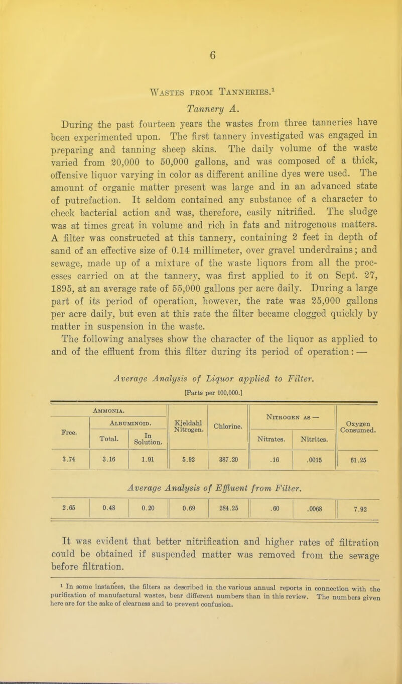 Wastes from Tanneries.1 Tannery A. During the past fourteen years the wastes from three tanneries have been experimented upon. The first tannery investigated was engaged in preparing and tanning sheep skins. The daily volume of the waste varied from 20,000 to 50,000 gallons, and was composed of a thick, offensive liquor varying in color as different aniline dyes were used. The amount of organic matter present was large and in an advanced state of putrefaction. It seldom contained any substance of a character to check bacterial action and was, therefore, easily nitrified. The sludge was at times great in volume and rich in fats and nitrogenous matters. A filter was constructed at this tannery, containing 2 feet in depth of sand of an effective size of 0.14 millimeter, over gravel underdrains; and sewage, made up of a mixture of the waste liquors from all the proc- esses carried on at the tannery, was first applied to it on Sept. 27, 1895, at an average rate of 55,000 gallons per acre daily. During a large part of its period of operation, however, the rate was 25,000 gallons per acre daily, but even at this rate the filter became clogged quickly by matter in suspension in the waste. The following analyses show the character of the liquor as applied to and of the effluent from this filter during its period of operation: — Average Analysis of Liquor applied to Filter. [Parts per 100,000.] Ammonia. Kjeldahl Nitrogen. Chlorine. Nitrogen as — Oxygen Consumed. Free. Albuminoid. Total. In Solution. Nitrates. Nitrites. 3.74 3.16 1.91 5.92 387.20 .16 .0015 61.25 Average Analysis of Effluent from Filter. 2.65 0.48 0.20 0.69 284.25 .60 .0068 7.92 It was evident that better nitrification and higher rates of filtration could be obtained if suspended matter was removed from the sewage before filtration. * In some instances, the filters as described in the various annual reports in connection with the purification of manufaetural wastes, bear different numbers than in this review. The numbers given here are for the sake of clearness and to prevent confusion.