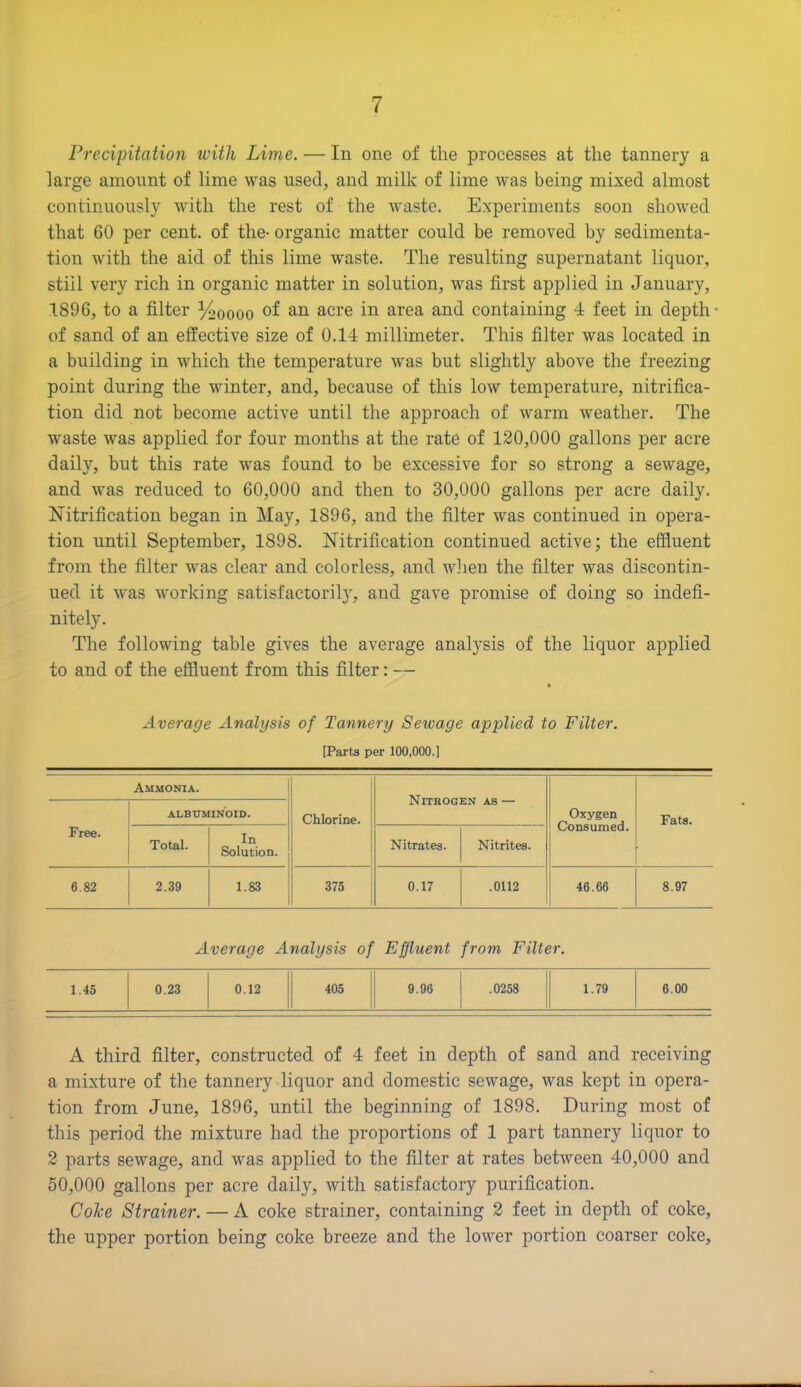Precipitation ivith Lime. — In one of the processes at the tannery a large amount of lime was used, and milk of lime was being mixed almost continuously with the rest of the waste. Experiments soon showed that 60 per cent, of the- organic matter could be removed by sedimenta- tion with the aid of this lime waste. The resulting supernatant liquor, still very rich in organic matter in solution, was first applied in January, 1.896, to a filter }4oooo of an acre in area and containing 4 feet in depth of sand of an effective size of 0.14 millimeter. This filter was located in a building in which the temperature was but slightly above the freezing point during the winter, and, because of this low temperature, nitrifica- tion did not become active until the approach of warm weather. The waste was applied for four months at the rate of 120,000 gallons per acre daily, but this rate was found to be excessive for so strong a sewage, and was reduced to 60,000 and then to 30,000 gallons per acre daily. Nitrification began in May, 1896, and the filter was continued in opera- tion until September, 1898. Nitrification continued active; the effluent from the filter was clear and colorless, and when the filter was discontin- ued it was working satisfactorily, and gave promise of doing so indefi- nitely. The following table gives the average analysis of the liquor applied to and of the effluent from this filter: — Average Analysis of Tannery Sewage applied to Filter. [Parts per 100,000.] Ammonia. Chlorine. Nitrogen as — Oxygen Consumed. Fats. Free. ALBUMINOID. Total. In Solution. Nitrates. Nitrites. 6.82 2.39 1.83 375 0.17 .0112 46.66 8.97 Average Analysis of Effluent from Filter. 1.45 0.23 0.12 405 9.96 .0258 1.79 6.00 A third filter, constructed of 4 feet in depth of sand and receiving a mixture of the tannery liquor and domestic sewage, was kept in opera- tion from June, 1896, until the beginning of 1898. During most of this period the mixture had the proportions of 1 part tannery liquor to 2 parts sewage, and was applied to the filter at rates between 40,000 and 50,000 gallons per acre daily, with satisfactory purification. Cole Strainer. — A coke strainer, containing 2 feet in depth of coke, the upper portion being coke breeze and the lower portion coarser coke.