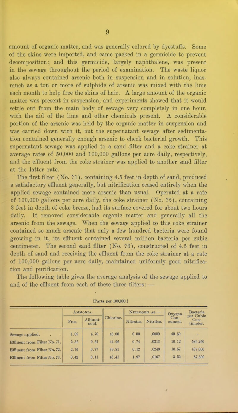 amount of organic matter, and was generally colored by dyestuffs. Some of the skins were imported, and came packed in a germicide to prevent decomposition; and this germicide, largely naphthalene, was present in the sewage throughout the period of examination. The waste liquor also always contained arsenic both in suspension and in solution, inas- much as a ton or more of sulphide of arsenic was mixed with the lime each month to help free the skins of hair. A large amount of the organic matter was present in suspension, and experiments showed that it would settle out from the main body of sewage very completely in one hour, with the aid of the lime and other chemicals present. A considerable portion of the arsenic was held by the organic matter in suspension and was carried down with it, but the supernatant sewage after sedimenta- tion contained generally enough arsenic to check bacterial growth. This supernatant sewage was applied to a sand filter and a coke strainer at average rates of 50,000 and 100,000 gallons per acre daily, respectively, and the effluent from the coke strainer was applied to another sand filter at the latter rate. The first filter (No. 71), containing 4.5 feet in depth of sand, produced a satisfactory effluent generally, but nitrification ceased entirely when the applied sewage contained more arsenic than usual. Operated at a rate of 100,000 gallons per acre daily, the coke strainer (No. 72), containing 2 feet in depth of coke breeze, had its surface covered for about two hours daily. It removed considerable organic matter and generally all the arsenic from the sewage. When the sewage applied to this coke strainer contained so much arsenic that only a few hundred bacteria were found growing in it, its effluent contained several million bacteria per cubic centimeter. The second sand filter (No. 73), constructed of 4.5 feet in depth of sand and receiving the effluent from the coke strainer at a rate of 100,000 gallons per acre daily, maintained uniformly good nitrifica- tion and purification. The following table gives the average analysis of the sewage applied to and of the effluent from each of these three filters: — [Parts per 100,000.1 Ammonia. Chlorine. Nitrogen as — Oxygen Con- sumed. Bacteria per Cubic Cen- timeter. Free. Albumi- noid. Nitrates. Nitrites. Sewage applied, 1.09 4.70 43.00 0.00 .0000 40.50 - Effluent from Filter No. 71, 2.36 0.61 44.96 0.74 .0313 10.12 589,260 Effluent from Filter No. 72, 2.76 0.77 39.81 0.12 .0249 10.57 437,000 Effluent from Filter No. 73, 0.42 0.11 43.41 1.97 .0167 3.52 87,600