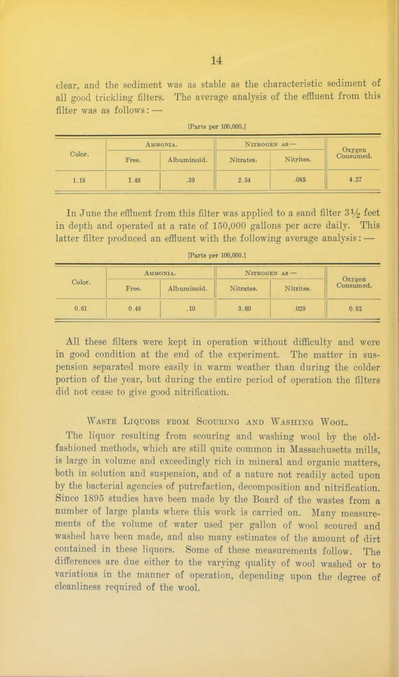 clear, and the sediment was as stable as the characteristic sediment of all good trickling filters. The average analysis of the effluent from this filter was as follows: — [Parts per 100,000.] Ammonia. Nitrogen as — Oxygen Consumed. Color. Free. Albuminoid. Nitrates. Nitrites. 1.18 1.48 .39 2.54 .085 4.27 In June the effluent from this filter was applied to a sand filter 3*4 feet in depth and operated at a rate of 150,000 gallons per acre daily. This latter filter produced an effluent with the following average analysis: — [Parts per 100,000.] Color. Ammonia. Nitrogen as — Oxygen Consumed. Free. Albuminoid. Nitrates. Nitrites. 0.61 0.48 .10 3.60 .029 0.92 All these filters were kept in operation without difficulty and were in good condition at the end of the experiment. The matter in sus- pension separated more easily in warm weather than during the colder portion of the year, but during the entire period of operation the filters did not cease to give good nitrification. Waste Liquors from Scouring and Washing W'ool. The liquor resulting from scouring and washing wool by the old- fashioned methods, which are still quite common in Massachusetts mills, is large in volume and exceedingly rich in mineral and organic matters, both in solution and suspension, and of a nature not readily acted upon by the bacterial agencies of putrefaction, decomposition and nitrification. Since 1895 studies have been made by the Board of the wastes from a number of large plants where this work is carried on. Many measure- ments of the volume of water used per gallon of wool scoured and washed have been made, and also many estimates of the amount of dirt contained in these liquors. Some of these measurements follow. The differences are due either to the varying quality of wool washed or to variations in the manner of operation, depending upon the degree of cleanliness required of the wool.