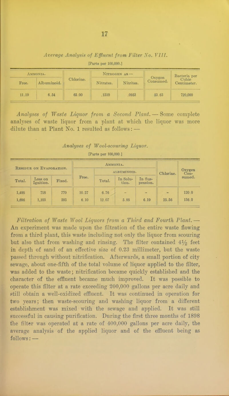 Average Analysis of Effluent from Filter Xo. VIII. [Parts per 100,000.] Ammonia. Chlorine. Nitrogen as — Oxygen Consumed. Bacteria per Cubic Centimeter. Free. Albuminoid. Nitrates. Nitrites. 11.19 6.54 65.00 .1510 .0953 53.63 720,000 Analyses of Waste Liquor from a Second Plant. — Some complete analyses of waste liquor from a plant at which the liquor was more dilute than at Plant No. 1 resulted as follows: — Analyses of Wool-scouring Liquor. [Parts per 100,000 ] Ammonia. JV-fcOILMJ UN Hj V ArUnATlUN• ALBUMINOID. Chlorine. Oxygen Con- Total. Loss on Ignition. Fixed. Free. Total. In Solu- tion. In Sus- pension. sumed. 1,485 718 770 10.27 6.76 - - 120.0 1,696 1,103 593 6.10 12.07 5.88 6.19 25.56 136.0 Filtration of Waste Wool Liquors from a Third and Fourth Plant. — An experiment was made upon the filtration of the entire waste flowing from a third plant, this waste including not only the liquor from scouring but also that from washing and rinsing. The filter contained 4^2 feet in depth of sand of an effective size of 0.23 millimeter, but the waste passed through without nitrification. Afterwards, a small portion of city sewage, about one-fifth of the total volume of liquor applied to the filter, was added to the waste; nitrification became quickly established and the character of the effluent became much improved. It was possible to operate this filter at a rate exceeding 200,000 gallons per acre daily and still obtain a well-oxidized effluent. It was continued in operation for two years; then waste-scouring and washing liquor from a different establishment was mixed with the sewage and applied. It was still successful in causing purification. During the first three months of 1898 the filter was operated at a rate of 400,000 gallons per acre daily, the average analysis of the applied liquor and of the effluent being as follows: —