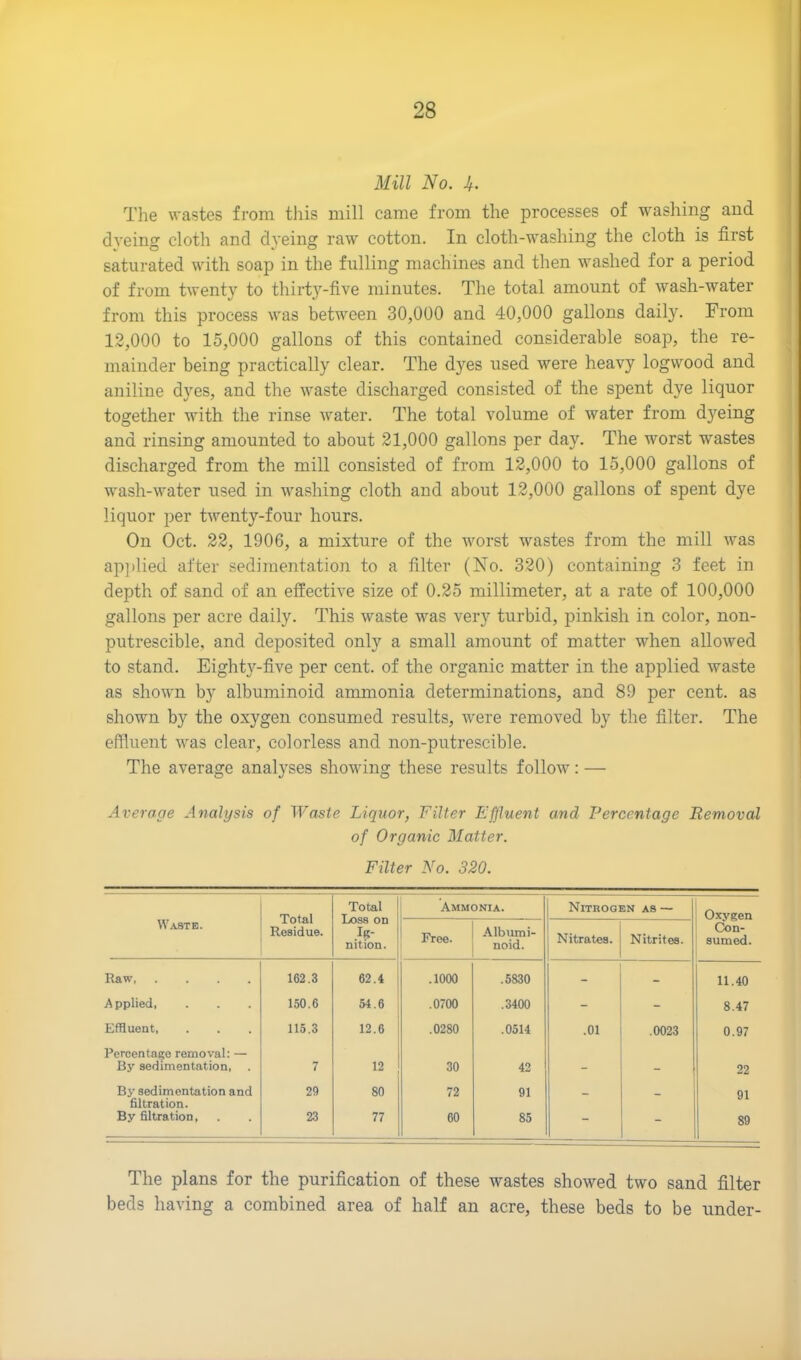 Mill No. b. The wastes from this mill came from the processes of washing and dyeing cloth and dyeing raw cotton. In cloth-washing the cloth is first saturated with soap in the fulling machines and then washed for a period of from twenty to thirty-five minutes. The total amount of wash-water from this process was between 30,000 and 40,000 gallons daily. From 12,000 to 15,000 gallons of this contained considerable soap, the re- mainder being practically clear. The dyes used were heavy logwood and aniline dyes, and the waste discharged consisted of the spent dye liquor together with the rinse water. The total volume of water from dj^eing and rinsing amounted to about 21,000 gallons per day. The worst wastes discharged from the mill consisted of from 12,000 to 15,000 gallons of wash-water used in washing cloth and about 12,000 gallons of spent dye liquor per twenty-four hours. On Oct. 22, 1906, a mixture of the worst wastes from the mill was applied after sedimentation to a filter (No. 320) containing 3 feet in depth of sand of an effective size of 0.25 millimeter, at a rate of 100,000 gallons per acre daily. This waste was very turbid, pinkish in color, non- putrescible, and deposited only a small amount of matter when allowed to stand. Eight}r-five per cent, of the organic matter in the applied waste as shown by albuminoid ammonia determinations, and 89 per cent, as shown by the oxygen consumed results, were removed by the filter. The effluent was clear, colorless and non-putrescible. The average analyses showing these results follow: — Average Analysis of Waste Liquor, Filter Effluent and Percentage Removal of Organic Matter. Filter No. 320. Total Residue. Total Loss on Ig- nition. Ammonia. Nitrogen as — Oxygen Con- sumed. Waste. Free. Albumi- noid. Nitrates. Nitrites. Raw 162.3 62 .4 .1000 .5830 - - 11.40 Applied, 150.6 54.6 .0700 .3400 - - 8.47 Effluent, 115.3 12.6 .0280 .0514 .01 .0023 0.97 Percentage removal: — By sedimentation, 7 12 30 42 - - 22 By sedimentation and 29 80 72 91 91 filtration. By filtration, 23 77 60 85 “ 89 The plans for the purification of these wastes showed two sand filter beds having a combined area of half an acre, these beds to be under-