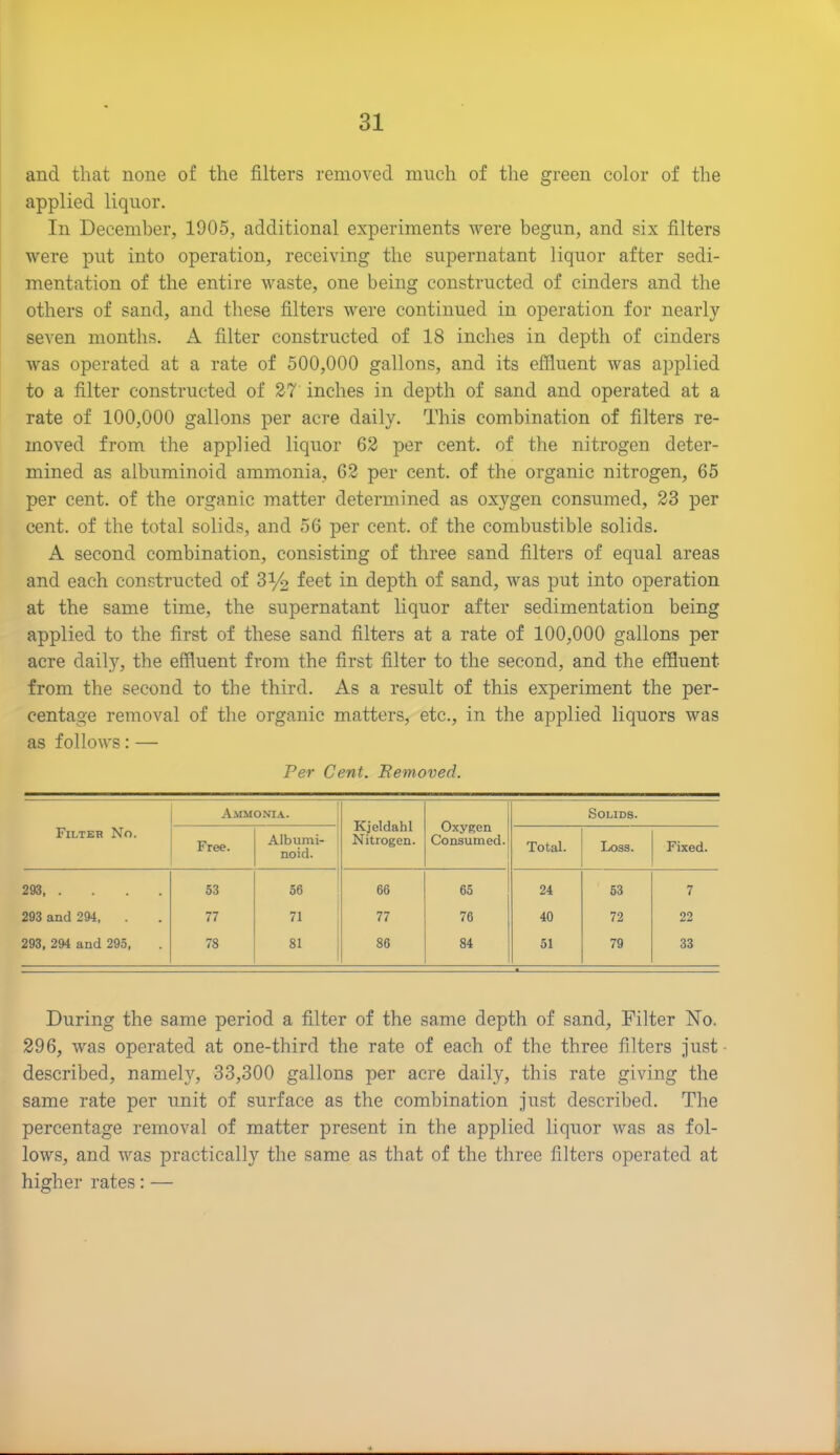 and that none of the filters removed much of the green color of the applied liquor. In December, 1905, additional experiments were begun, and six filters were put into operation, receiving the supernatant liquor after sedi- mentation of the entire waste, one being constructed of cinders and the others of sand, and these filters were continued in operation for nearly seven months. A filter constructed of 18 inches in depth of cinders was operated at a rate of 500,000 gallons, and its effluent was applied to a filter constructed of 27' inches in depth of sand and operated at a rate of 100,000 gallons per acre daily. This combination of filters re- moved from the applied liquor 62 per cent, of the nitrogen deter- mined as albuminoid ammonia, 62 per cent, of the organic nitrogen, 65 per cent, of the organic matter determined as oxygen consumed, 23 per cent, of the total solids, and 56 per cent, of the combustible solids. A second combination, consisting of three sand filters of equal areas and each constructed of 3y2 feet in depth of sand, was put into operation at the same time, the supernatant liquor after sedimentation being applied to the first of these sand filters at a rate of 100,000 gallons per acre daily, the effluent from the first filter to the second, and the effluent from the second to the third. As a result of this experiment the per- centage removal of the organic matters, etc., in the applied liquors was as follows: — Per Cent. Removed. Ammonia. Kjeldahl Nitrogen. Oxygen Consumed. Solids. Filter No. Free. Albumi- noid. Total. Loss. Fixed. 293 53 56 66 65 24 53 7 293 and 294, 77 71 77 76 40 72 22 293, 294 and 295, 78 81 86 84 51 79 33 During the same period a filter of the same depth of sand, Filter No. 296, was operated at one-third the rate of each of the three filters just described, namely, 33,300 gallons per acre daily, this rate giving the same rate per unit of surface as the combination just described. The percentage removal of matter present in the applied liquor was as fol- lows, and was practically the same as that of the three filters operated at higher rates: —