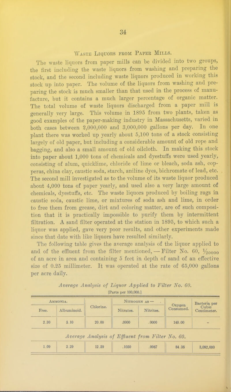 Waste Liquors from Paper Mills. The waste liquors from paper mills can be divided into two groups, the first including the waste liquors from washing and preparing the stock, and the second including waste liquors produced in working this stock up into paper. The volume of the liquors from washing and pre- paring the stock is much smaller than that used in the process of manu- facture, but it contains a much larger percentage of organic matter. The total volume of waste liquors discharged from a paper mill is generally very large. This volume in 1895 from two plants, taken as good examples of the paper-making industry in Massachusetts, varied in both cases between 2,000,000 and 3,000,000 gallons per day. In one plant there was worked up yearly about 5,100 tons of a stock consisting largely of old paper, but including a considerable amount of old rope and bagging, and also a small amount of old oilcloth. In making this stock into paper about 1,000 tons of chemicals and dyestuffs were used yearly, consisting of alum, quicklime, chloride of lime or bleach, soda ash, cop- peras, china clay, caustic soda, starch, aniline dyes, bichromate of lead, etc. The second mill investigated as to the volume of its waste liquor produced about 4,000 tons of paper yearly, and used also a very large amount of chemicals, dyestuffs, etc. The waste liquors produced by boiling rags in caustic soda, caustic lime, or mixtures of soda ash and lime, in order to free them from grease, dirt and coloring matter, are of such composi- tion that it is practically impossible to purify them by intermittent filtration. A sand filter operated at the station in 1895, to which such a liquor Avas applied, gave very poor results, and other experiments made since that date with like liquors have resulted similarly. The following table gives the average analysis of the liquor applied to and of the effluent from the filter mentioned, — Filter No. 60, %0000 of an acre in area and containing 5 feet in depth of sand of an effective size of 0.25 millimeter. It Avas operated at the rate of 65,000 gallons per acre daily. Average Analysis of Liquor Applied to Filter No. 60. [Parts per 100,000.] Ammonia. Chlorine. Nitrogen as — Oxygen Consumed. Bacteria per Cubic Centimeter. Free. Albuminoid. Nitrates. Nitrites. 2.30 5.10 20.00 .0000 .0000 140.00 - Average Analysis of Effluent from Filter No. 60. 2.29 12.59 .1050 .0067 84.36