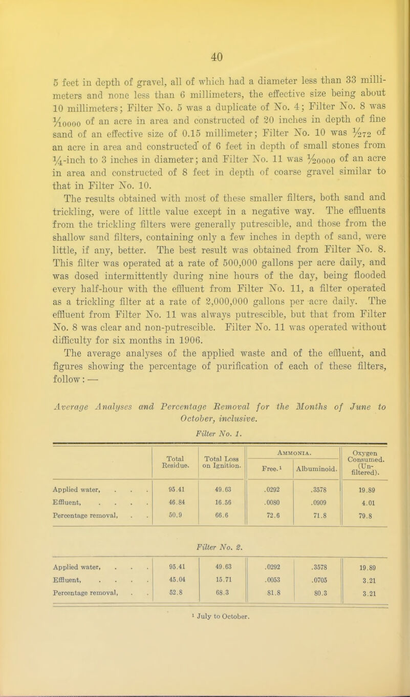 5 feet in depth of gravel, all of which had a diameter less than 33 milli- meters and none less than 6 millimeters, the effective size being about 10 millimeters; Filter No. 5 was a duplicate of No. 4; Filter No. 8 was %oooo of an acre in area and constructed of 20 inches in depth of fine sand of an effective size of 0.15 millimeter; Filter No. 10 was V272 of an acre in area and constructed* of 6 feet in depth of small stones from ^4-inch to 3 inches in diameter; and Filter No. 11 was %oooo of an acre in area and constructed of 8 feet in depth of coarse gravel similar to that in Filter No. 10. The results obtained with most of these smaller filters, both sand and trickling, were of little value except in a negative way. The effluents from the trickling filters were generally putrescible, and those from the shallow sand filters, containing only a few inches in depth of sand, were little, if any, better. The best result was obtained from Filter No. 8. This filter was operated at a rate of 500,000 gallons per acre dail}r, and was dosed intermittently during nine hours of the day, being flooded every half-hour with the effluent from Filter No. 11, a filter operated as a trickling filter at a rate of 2,000,000 gallons per acre daily. The effluent from Filter No. 11 was always putrescible, but that from Filter No. 8 was clear and non-putrescible. Filter No. 11 was operated without difficulty for six months in 1906. The average analyses of the applied waste and of the effluent, and figures showing the percentage of purification of each of these filters, follow: — Average Analyses and Percentage Removal for the Months of June to October, inclusive. Filter No. 1. Total Residue. Total Loss on Ignition. Ammonia. Oxygen Consumed. (Un- filtered). Free.1 Albuminoid. Applied water, 95.41 49.63 .0292 .3578 19.89 Effluent, .... 46.84 16.56 .ooso .0909 4.01 Percentage removal, 50.9 66.6 72.6 71.8 79.8 Filter No. 2. Applied water, 95.41 49.63 .0292 .3578 19.89 Effluent, .... 45.04 15.71 .0053 .0705 3.21 Percentage removal, 52.8 08.3 81.8 80.3 3.21