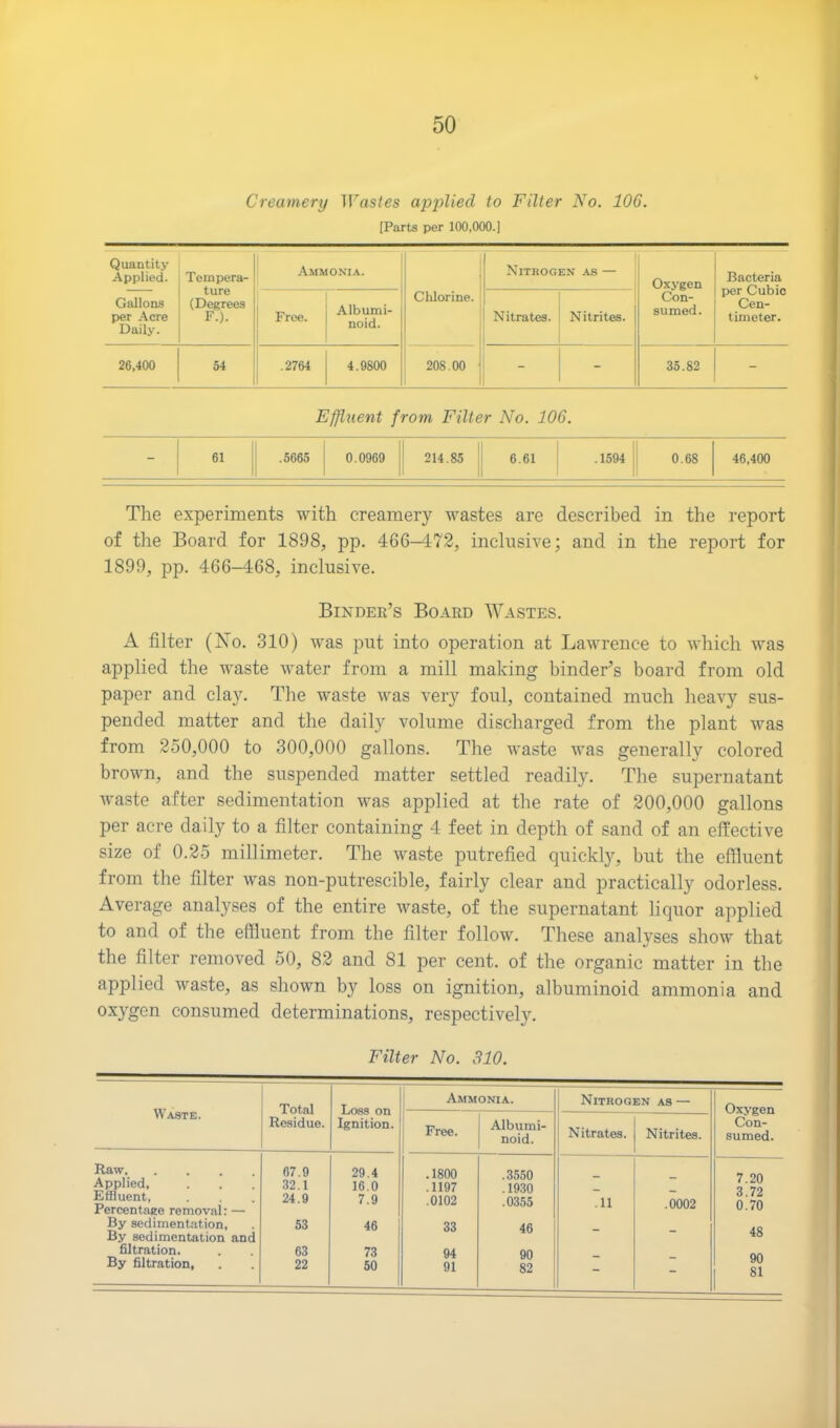Creamery Wastes applied to Filter No. 106. [Parts per 100,000.] Quantity Applied. Tempera- ture (Degrees F.). Ammonia. Chlorine. Nitrogen as — Oxygen Con- sumed. Bacteria per Cubic Cen- timeter. Gallons per Acre Daily. Free. Albumi- noid. Nitrates. Nitrites. 26,400 54 .2764 4.9800 208.00 - - 35.82 - Effluent from Filter No. 106. 61 .5665 0.0969 214.85 6.61 .1594 0.68 The experiments with creamery wastes are described in the report of the Board for 1898, pp. 466-4-72, inclusive; and in the report for 1899, pp. 466-468, inclusive. Binder’s Board Wastes. A filter (Xo. 310) was put into operation at Lawrence to which was applied the waste water from a mill making binder’s board from old paper and clay. The waste was very foul, contained much heavy sus- pended matter and the daily volume discharged from the plant was from 250,000 to 300,000 gallons. The waste was generally colored brown, and the suspended matter settled readily. The supernatant waste after sedimentation was applied at the rate of 200,000 gallons per acre daily to a filter containing 4 feet in depth of sand of an effective size of 0.25 millimeter. The waste putrefied quickly, but the effluent from the filter was non-putrescible, fairly clear and practically odorless. Average analyses of the entire waste, of the supernatant liquor applied to and of the effluent from the filter follow. These analyses show that the filter removed 50, 82 and 81 per cent, of the organic matter in the applied waste, as shown by loss on ignition, albuminoid ammonia and oxygen consumed determinations, respectively. Filter No. 310. Total Residue. Loss on Ignition. Ammonia. Nitrogen as — Oxygen Con- sumed. Waste. Free. Albumi- noid. Nitrates. Nitrites. Raw Applied, Effluent, Percentage removal: — 67.9 32.1 24.9 29.4 16.0 7.9 .1800 .1197 .0102 .3550 .1930 .0355 .11 .0002 7.20 3.72 0.70 By sedimentation, By sedimentation and 53 46 33 46 - - 48 filtration. 63 73 94 90 90 81 By filtration, 22 50 91 82 - -