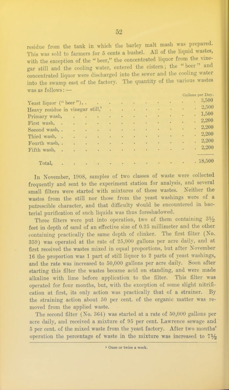 residue from the tank in which the barley malt mash was prepare . This was sold to farmers for 5 cents a bushel. All of the liquid wastes, with the exception of the “beer,” the concentrated liquor from the vine- gar still and the cooling water, entered the cistern; the “ beer ’ and concentrated liquor were discharged into the sewer and the cooling water into the swamp east of the factory. The quantity of the various wastes was as follows: — Gallons per Day. Yeast liquor (‘•'beer”), . Heavy residue in vinegar still,1 Primary wash, First wash, .... Second wash, .... Third wash, .... Fourth wash, .... Fifth wash, .... 3.500 2.500 1.500 2,200 2,200 2,200 2,200 2,200 Total, 18,500 In November, 1908, samples of two classes of waste were collected frequently and sent to the experiment station for analysis, and several small filters were started with mixtures of these wastes. Neither the wastes from the still nor those from the yeast washings were of a putrescible character, and that difficulty would be encountered in bac- terial purification of such liquids was thus foreshadowed. Three filters were put into operation, two of them containing 3y2 feet in depth of sand of an effective size of 0.25 millimeter and the other containing practically the same depth of clinker. The first filter (No. 359) was operated at the rate of 25,000 gallons per acre daily, and at first received the wastes mixed in equal proportions, but after November 16 the proportion was 1 part of still liquor to 2 parts of yeast washings, and the rate was increased to 50,000 gallons per acre daily. Soon after starting this filter the wastes became acid on standing, and were made alkaline with lime before application to the filter. This filter was operated for four months, but, with the exception of some slight nitrifi- cation at first, its only action was practically that of a strainer. By the straining action about 50 per cent, of the organic matter was re- moved from the applied waste. The second filter (No. 364) was started at a rate of 50,000 gallons per acre daily, and received a mixture of 95 per cent. Lawrence sewage and 5 per cent, of the mixed waste from the yeast factory. After two months’ operation the percentage of waste in the mixture was increased to 7^ 1 Once or twice a week.