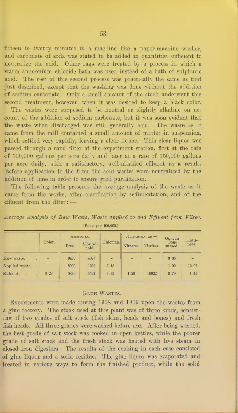 fifteen to twenty minutes in a machine like a paper-machine washer, and carbonate of soda was stated to be added in quantities sufficient to neutralize the acid. Other rags were treated by a process in which a warm ammonium chloride bath was used instead of a bath of sulphuric acid. The rest of this second process was practically the same as that just described, except that the washing was done without the addition of sodium carbonate. Only a small amount of the stock underwent this second treatment, however, when it was desired to keep a black color. The wastes were supposed to be neutral or slightly alkaline on ac- count of the addition of sodium carbonate, but it was soon evident that the waste when discharged was still generally acid. The waste as it came from the mill contained a small amount of matter in suspension, which settled very rapidly, leaving a clear liquor. This clear liquor was passed through a sand filter at the experiment station, first at the rate of 100,000 gallons per acre daily and later at a rate of 150,000 gallons per acre daily, with a satisfactory, well-nitrified effluent as a result. Before application to the filter the acid wastes were neutralized by the addition of lime in order to ensure good purification. The following table presents the average analysis of the waste as it came from the works, after clarification by sedimentation, and of the effluent from the filter: — Average Analysis of Raw Waste, Waste applied to and Effluent from Filter. [Parts per 100,000.] Color. Ammonia. Chlorine. Nitrogen as — Oxygen Con- sumed. Hard- ness. Free. Albumi- noid. Nitrates. Nitrites. Raw waste, - .9483 .4087 - - - 3.05 - Applied waste, . - .8000 .1280 3.15 - - 1.02 12.95 Effluent, 0.23 .0836 .0592 3.93 1.28 .0022 0.79 1.45 Glue Wastes. Experiments were made during 1908 and 1909 upon the wastes from a glue factory. The stock used at this plant was of three kinds, consist- ing of two grades of salt stock (fish skins, heads and bones) and fresh fish heads. All three grades were washed before use. After being washed, the best grade of salt stock was cooked in open kettles, while the poorer grade of salt stock and the fresh stock was heated with live steam in closed iron digesters. The results of the cooking in each case consisted of glue liquor and a solid residue. The glue liquor was evaporated and treated in various ways to form the finished product, while the solid