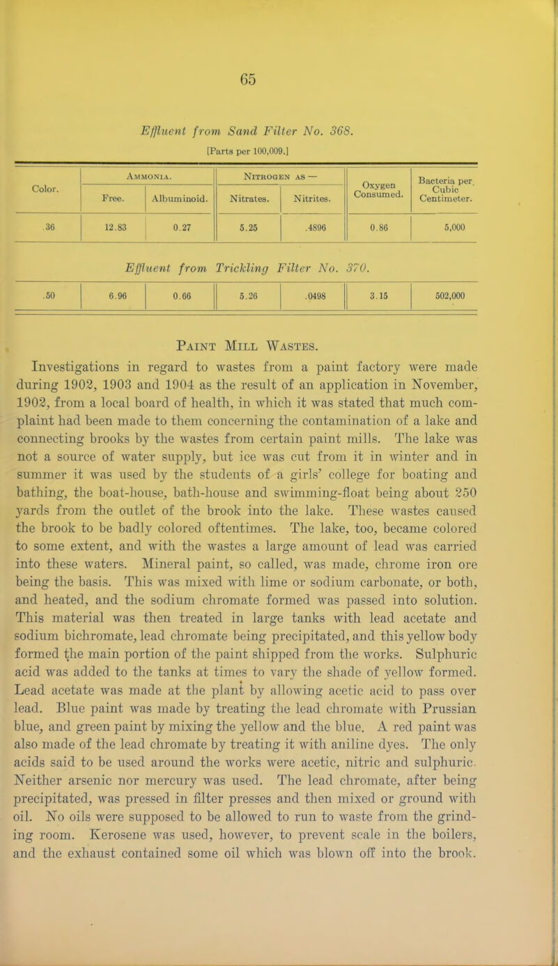 65 Effluent from Sand Filter No. 368. [Parts per 100,009.] Color. Ammonia. Nitrogen as — Oxygen Consumed. Bacteria per. Cubic Centimeter. Free. Albuminoid. Nitrates. Nitrites. .36 12.83 0.27 5.25 .4896 0.86 5,000 Effluent from Trickling Filter No. 370. .50 6.96 0.66 5.26 .0498 3.15 502,000 Paint Mill Wastes. Investigations in regard to wastes from a paint factory were made during 1902, 1903 and 1904 as the result of an application in November, 1902, from a local board of health, in which it was stated that much com- plaint had been made to them concerning the contamination of a lake and connecting brooks by the wastes from certain paint mills. The lake was not a source of water supply, but ice was cut from it in winter and in summer it was used by the students of a girls’ college for boating and bathing, the boat-house, bath-house and swimming-float being about 250 yards from the outlet of the brook into the lake. These wastes caused the brook to be badly colored oftentimes. The lake, too, became colored to some extent, and with the wastes a large amount of lead was carried into these waters. Mineral paint, so called, was made, chrome iron ore being the basis. This was mixed with lime or sodium carbonate, or both, and heated, and the sodium chromate formed was passed into solution. This material was then treated in large tanks with lead acetate and sodium bichromate, lead chromate being precipitated, and this yellow body formed the main portion of the paint shipped from the works. Sulphuric acid was added to the tanks at times to vary the shade of yellow formed. « Lead acetate was made at the plant by allowing acetic acid to pass over lead. Blue paint was made by treating the lead chromate with Prussian blue, and green paint by mixing the yellow and the blue. A red paint was also made of the lead chromate by treating it with aniline dyes. The only acids said to be used around the works were acetic, nitric and sulphuric. Neither arsenic nor mercury was used. The lead chromate, after being precipitated, was pressed in filter presses and then mixed or ground with oil. No oils were supposed to be allowed to run to waste from the grind- ing room. Kerosene was used, however, to prevent scale in the boilers, and the exhaust contained some oil which was blown off into the brook.