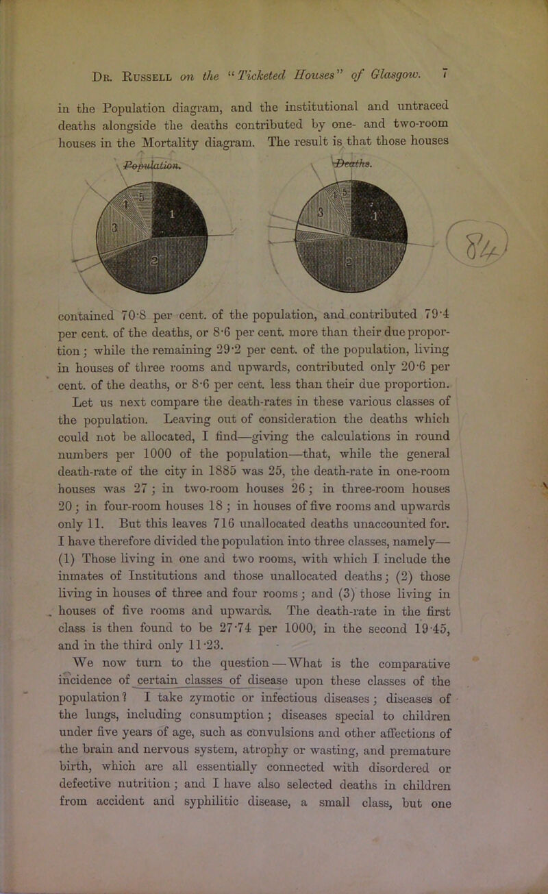 in the Population diagram, and the institutional and untraced deaths alongside the deaths contributed by one- and two-room houses in the Mortality diagram. The result is that those houses contained 70-8 per cent, of the population, and contributed 79*4 per cent, of the deaths, or 8*6 per cent, more than their due propor- tion; while the remaining 29*2 per cent, of the population, living in houses of three rooms and upwards, contributed only 20*6 per cent, of the deaths, or 8-6 per cent, less than their due proportion. Let us next compare the death-rates in these various classes of the population. Leaving out of consideration the deaths which could not be allocated, I find—giving the calculations in round numbers per 1000 of the population—that, while the general death-rate of the city in 1885 was 25, the death-rate in one-room houses was 27 ; in two-room houses 26; in three-room houses 20 ; in four-room houses 18 ; in houses of five rooms and upwards only 11. But this leaves 716 unallocated deaths unaccounted for. I have therefore divided the population into three classes, namely— (1) Those living in one and two rooms, with which I include the inmates of Institutions and those unallocated deaths; (2) those living in houses of three and four rooms; and (3) those living in houses of five rooms and upwards. The death-rate in the first class is then found to be 27*74 per 1000, in the second 19*45, and in the third only 11*23. We now turn to the question—What is the comparative incidence of certain classes of disease upon these classes of the population 1 I take zymotic or infectious diseases ; diseases of the lungs, including consumption; diseases special to children under five years of age, such as convulsions and other affections of the brain and nervous system, atrophy or wasting, and premature birth, which are all essentially connected with disordered or defective nutrition; and I have also selected deaths in children from accident and syphilitic disease, a small class, but one