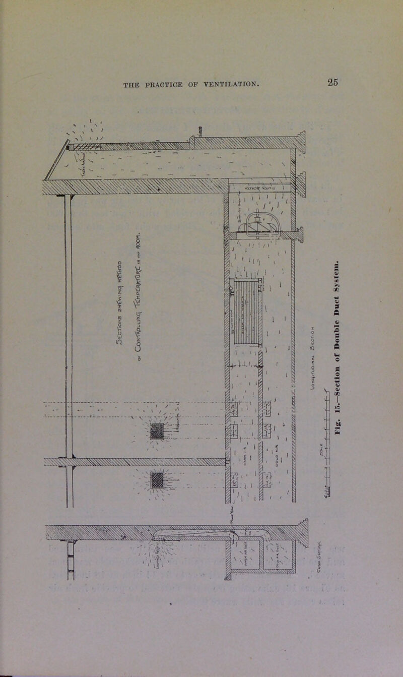 Fig. 15.—Section of Double Duct System