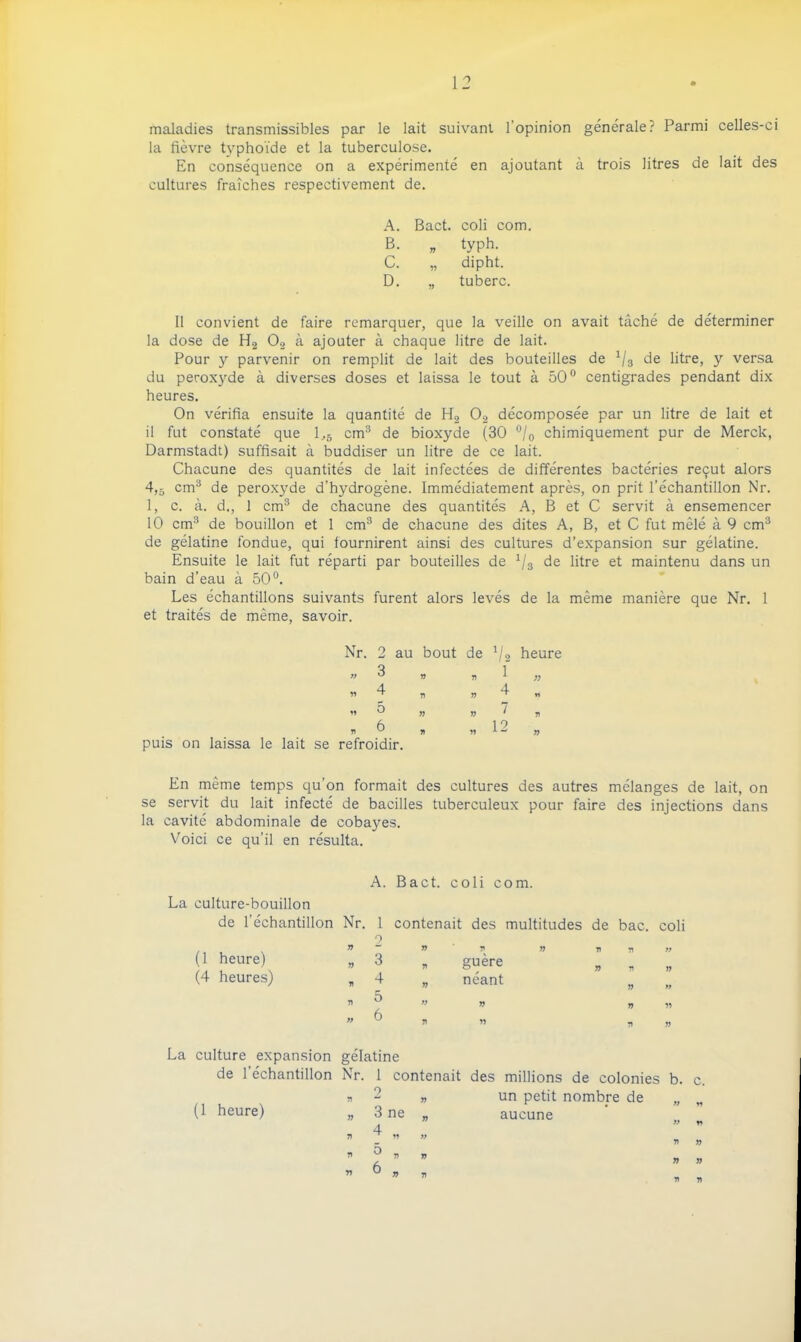 maladies transmissibles par le lait suivant l'opinion générale. Parmi celles-ci la fièvre typhoïde et la tuberculose. En conséquence on a expérimenté en ajoutant à trois litres de lait des cultures fraîches respectivement de. A. Bact. coli corn. B. „ typh. C. „ dipht. D. „ tuberc. 11 convient de faire remarquer, que la veille on avait tâché de déterminer la dose de H2 02 à ajouter à chaque litre de lait. Pour y parvenir on remplit de lait des bouteilles de x/3 de litre, y versa du perox3de à diverses doses et laissa le tout à 50° centigrades pendant dix heures. On vérifia ensuite la quantité de H2 02 décomposée par un litre de lait et il fut constaté que 1,5 cm3 de bioxyde (30 °/0 chimiquement pur de Merck, Darmstadt) suffisait à buddiser un litre de ce lait. Chacune des quantités de lait infectées de différentes bactéries reçut alors 4,5 cm3 de peroxyde d’hydrogêne. Immédiatement après, on prit l’échantillon Nr. 1, c. à. d., 1 cm3 de chacune des quantités A, B et C servit à ensemencer 10 cm3 de bouillon et 1 cm3 de chacune des dites A, B, et C fut mêlé à 9 cm3 de gélatine fondue, qui fournirent ainsi des cultures d’expansion sur gélatine. Ensuite le lait fut réparti par bouteilles de 1/3 de litre et maintenu dans un bain d’eau à 50°. Les échantillons suivants furent alors levés de la même manière que Nr. 1 et traités de même, savoir. Nr. 2 au bout de V* heure » 3 77 n î » 11 4 71 77 4 w 11 5 7? V 7 fl « 6 puis on laissa le lait se refroidir. 71 11 12 77 En même temps qu’on formait des cultures des autres mélanges de lait, on se servit du lait infecté de bacilles tuberculeux pour faire des injections dans la cavité abdominale de cobayes. Voici ce qu’il en résulta. A. Bact. coli com. La culture-bouillon de l’échantillon Nr. 1 contenait des multitudes de bac. coli 2 (1 heure) yy 3 71 fl 77 guère 71 71 77 71 (4 heures) D 4 yy néant V 5 yy 77 77 » 6 71 77 77 La culture expansion gélatine de l’échantillon Nr. 1 contenait des millions de colonies (1 heure) 71 2 yy un petit nombre de yy 3 ne yy aucune 71 4 „ yy 71 à „ 77 77 6 „ 71 77 7?