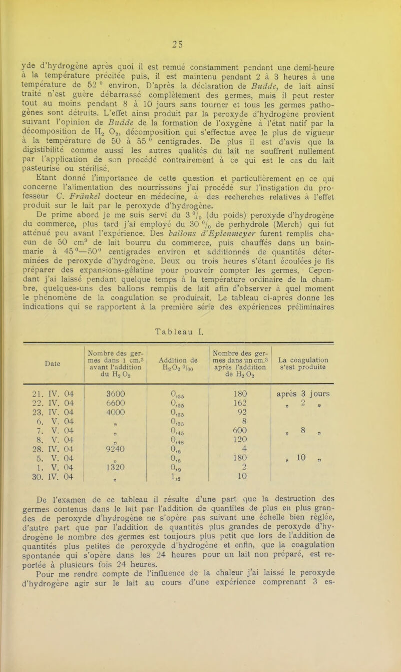 yde d'hydrogène après quoi il est remué constamment pendant une demi-heure à la température précitée puis, il est maintenu pendant 2 à 3 heures à une température de 52  environ. D’après la déclaration de Bndde, de lait ainsi traité n est guère débarrassé complètement des germes, mais il peut rester tout au moins pendant 8 à 10 jours sans tourner et tous les germes patho- gènes sont détruits. L’effet ainsi produit par la peroxyde d’hydrogène provient suivant l’opinion de Bndde de la formation de l’oxygène à l’état natif par la décomposition de PL 02, décomposition qui s’effectue avec le plus de vigueur à la température de 50 à 55 0 centigrades. De plus il est d’avis que la digistibilité comme aussi les autres qualités du lait ne souffrent nullement par l’application de son procédé contrairement à ce qui est le cas du lait pasteurisé ou stérilisé. Etant donné l’importance de cette question et particulièrement en ce qui concerne l’alimentation des nourrissons j’ai procédé sur l’instigation du pro- fesseur C. Franliel docteur en médecine, à des recherches relatives à l’effet produit sur le lait par le peroxyde d’hydrogène. De prime abord je me suis servi du 3 % (du poids) peroxyde d’hydrogène du commerce, plus tard j’ai employé du 30 % de perhydrole (Merch) qui fut atténué peu avant l’expérience. Des ballons d’Eplenmeyer furent remplis cha- cun de 50 cm3 de lait bourru du commerce, puis chauffés dans un bain- marie à 45°—50° centigrades environ et additionnés de quantités déter- minées de peroxyde d’hydrogène. Deux ou trois heures s’étant écoulées je fis préparer des expansions-gélatine pour pouvoir compter les germes. Cepen- dant j’ai laissé pendant quelque temps à la température ordinaire de la cham- bre, quelques-uns des ballons remplis de lait afin d’observer à quel moment le phénomène de la coagulation se produirait. Le tableau ci-après donne les indications qui se rapportent à la première série des expériences préliminaires Tableau I. Date Nombre des ger- mes dans 1 cm.s avant l’addition du Ho 02 Addition de H‘2 0-2 °loo Nombre des ger- mes dans un cm.s après l’addition de H2 02 La coagulation s’est produite 21. IV. 04 3600 0,35 180 après 3 jours 22. IV. 04 6600 0,36 162 „ 2 „ 23. IV. 04 4000 0,35 92 6. V. 04 n 0,35 8 7. V. 04 0,45 600 ,, 8 » 8. V. 04 0,4 s 120 28. IV. 04 9240 0,6 4 5. V. 04 0,6 180 „ io „ l. V. 04 1320 0,9 2 30. IV. 04 r> 1,2 10 De l’examen de ce tableau il résulte d’une part que la destruction des germes contenus dans le lait par l’addition de quantités de plus en plus gran- des de peroxyde d'hydrogène ne s’opère pas suivant une échelle bien réglée, d’autre part que par l’addition de quantités plus grandes de peroxyde d’hy- drogène le nombre des germes est toujours plus petit que lors de l'addition de quantités plus petites de peroxyde d’hydrogène et enfin, que la coagulation spontanée qui s’opère dans les 24 heures pour un lait non préparé, est re- portée à plusieurs fois 24 heures. Pour me rendre compte de l’influence de la chaleur j’ai laissé le peroxyde d’hydrogène agir sur le lait au cours d’une expérience comprenant 3 es-