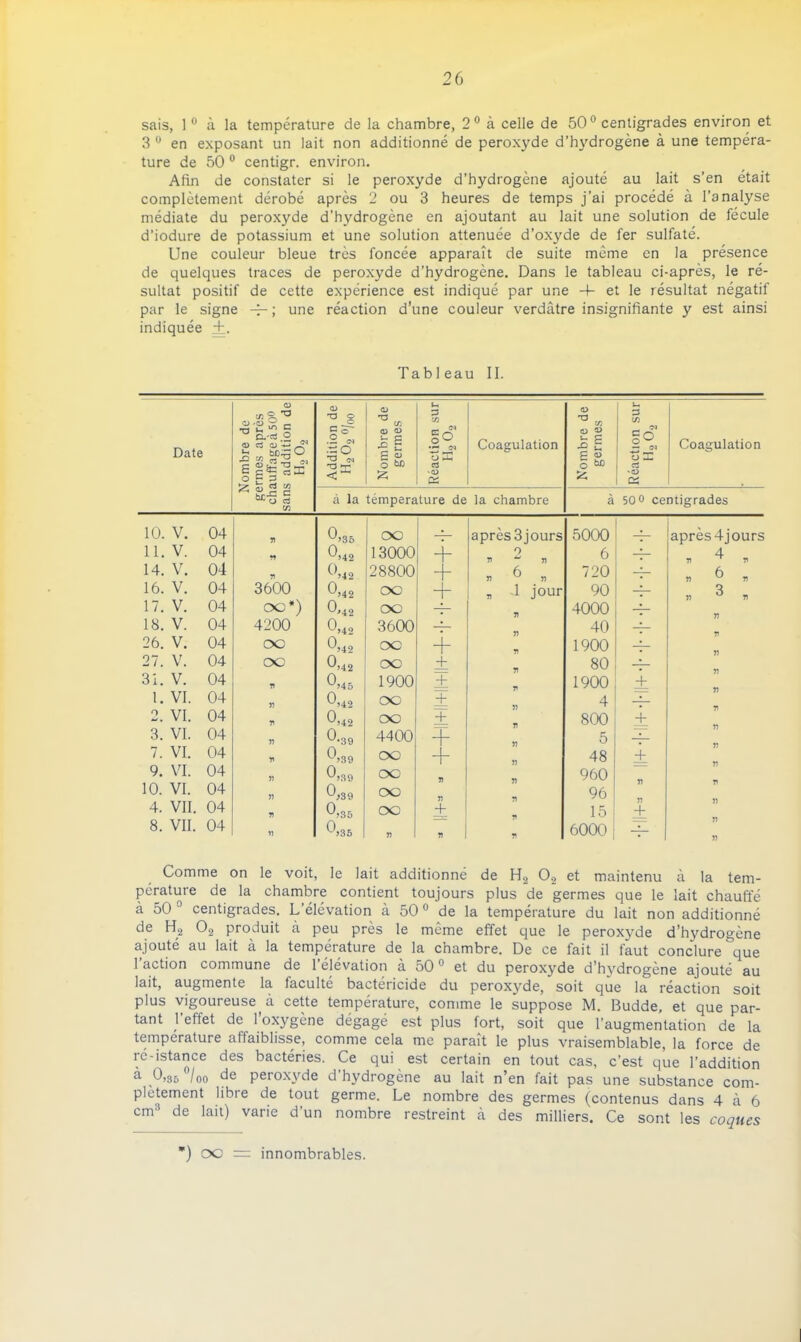 sais, 1 0 à la température de la chambre, 2° à celle de 50° centigrades environ et 3 0 en exposant un lait non additionné de peroxyde d’hydrogène à une tempéra- ture de 50 0 centigr. environ. Afin de constater si le peroxyde d'hydrogène ajouté au lait s’en était complètement dérobé après 2 ou 3 heures de temps j’ai procédé à l’analyse médiate du peroxyde d’hydrogène en ajoutant au lait une solution de fécule d’iodure de potassium et une solution atténuée d’oxyde de fer sulfaté. Une couleur bleue très foncée apparaît de suite même en la présence de quelques traces de peroxyde d’hydrogène. Dans le tableau ci-apres, le ré- sultat positif de cette expérience est indiqué par une -4- et le résultat négatif par le signe -f-; une réaction d’une couleur verdâtre insignifiante y est ainsi indiquée ±. Tableau II. Date Nombre de germes après chauffage à 500 sans addition de Ho 02 O) ■° § S2- (M S o T3 (M TJ Nombre de germes O. P C/3 _ §o oE ci *ü> Coagulation Nombre de germes Î-. P Cf) VI 1° ox' ci •CD Coagulation à la température de la chambre à 50 0 centigrades 10. V. 04 71 0>35 oo après3jours 5000 après 4jours 11. V. 04 71 0>42 13000 O 6 „ 4 „ 14. V. 04 71 ^,42 28800 + „ 6 „ 720 » 6 „ 16. V. 04 3600 0)4 2 oo + « -1 jour 90 „ 3 „ 17. V. 04 oc) 0,42 oc -4- 4000 18. V. 04 4200 0)42 3600 — 40 26. V. 04 oo 0)42 oc + 1900 27. V. 04 oc 0)42 oc + 80 31. V. 04 71 0)45 1900 ± 1900 + 1. VI. 04 77 0)42 oc ± 4 2. VI. 04 71 0)42 oc + 800 + 3. VI. 04 77 0-39 4400 + 5 7. VI. 04 71 0)39 oo + 48 ± 9. VI. 04 71 0)39 oo 960 10. VI. 04 7) 0)39 oo 96 4. VII. 04 71 0,35 oc + 15 + 8. VII. 04 11 0,35 77 71 71 6000 77 Comme on le voit, le lait additionné de H2 02 et maintenu à la tem- pérature de la chambre contient toujours plus de germes que le lait chauffé à 50 0 centigrades. L’élévation à 500 de la température du lait non additionné de H2 02 produit à peu près le même effet que le peroxyde d'hydrogène ajouté au lait à la température de la chambre. De ce fait il faut conclure âpre l’action commune de l’élévation à 500 et du peroxyde d’hydrogène ajouté au lait, augmente la faculté bactéricide du peroxyde, soit que la reaction soit plus vigoureuse à cette température, comme le suppose M. Budde, et que par- tant l’effet de l’oxygène dégagé est plus fort, soit que l’augmentation de la température al faiblisse, comme cela me paraît le plus vraisemblable, la force de ré-istance des bactéries. Ce qui est certain en tout cas, c’est que l’addition à 0,S5 /00 de peroxyde d hydrogène au lait n’en fait pas une substance com- plètement libre de tout germe. Le nombre des germes (contenus dans 4 à 6 cm3 de lait) varie d’un nombre restreint à des milliers. Ce sont les coques *) oo = innombrables.