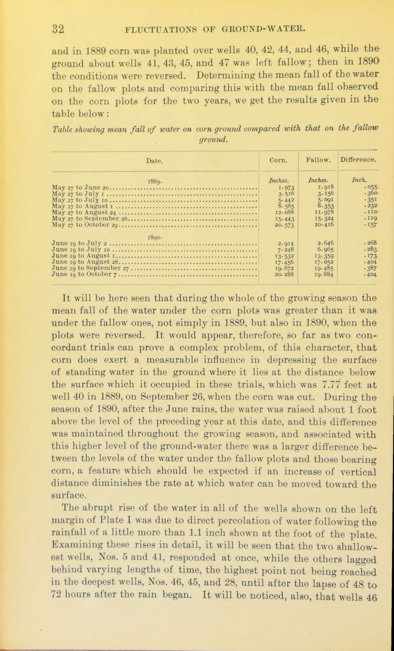 and in 1889 corn was planted over wells 40, 42, 44, and 46, while the ground about wells 41, 43, 45, and 47 was left fallow; then in 1890 the conditions were reversed. Determining the mean fall of the water on the fallow plots and comparing this with the mean fall observed on the corn plots for the two years, we get the results given in the table below: Table showing mean fall of water on corn ground compared with that on the fallow ground. Date. Corn. Fallow. Difference. 1889. Inches. Inches. Inch. May 27 to June 1-973 1.918 -055 May 27 to July i 3- 516 3-156 -360 May 27 to July 10 5-442 5.091 -351 May 27 to August i 8-585 8-353 .232 May 27 to August 24 12.088 11.978 . no May 27 to September 26 15-443 15-324 .119 May 27 to October 29 20.573 20.416 -157 1890. June 19 to July 2 2.914 2.646 .268 June 19 to July 10 7-248 6.965 -283 June 19 to August i 13-532 13-359 -173 June 19 to August 28 17-456 17.052 .404 June 19 to September 27 19.872 19.485 -387 June 19 to October 7 20.288 19.884 .404 It will be here seen that during the whole of the growing season the mean fall of the water under the corn plots was greater than it was under the fallow ones, not simply in 1889, but also in 1890, when the plots were reversed. It would appear, therefore, so far as two con- cordant trials can prove a complex problem, of this character, that corn does exert a measurable influence in depressing the surface of standing water in the ground where it lies at the distance below the surface which it occupied in these trials, which was 7.77 feet at well 40 in 1889, on September 26, when the corn was cut. During the season of 1890, after the June rains, the water was raised about 1 foot above the level of the preceding year at this date, and this difference was maintained throughout the growing season, and associated with this higher level of the ground-water there was a larger difference be- tween the levels of the water under the fallow plots and those bearing corn, a feature which should be expected if an increase of vertical distance diminishes the rate at which water can be moved toward the surface. The abrupt rise of the water in all of the wells shown on the left margin of Plate I was due to direct percolation of water following the rainfall of a little more than 1.1 inch shown at the foot of the plate. Examining these rises in detail, it will be seen that the two shallow- est wells. Nos. 5 and 41, responded at once, while the others lagged behind varying lengths of time, the highest point not being reached in the deepest wells. Nos. 46, 45, and 28, until after the lapse of 48 to 72 hours after the rain began. It will be noticed, also, that wells 46