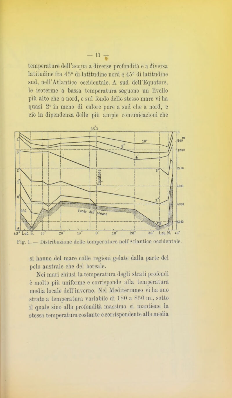 temperature dell’acqua a diverse profondità e a diversa latitudine fra 45° di latitudine nord e 45° di latitudine sud, nell’Atlantico occidentale. A sud dell'Equatore, le isoterme a bassa temperatura seguono un livello più alto che a nord, e sul fondo dello stesso mare vi ha quasi 2° in meno di calore pure a sud che a nord, e ciò in dipendenza delle più ampie comunicazioni che o 25.3 Fig. 1. — Distribuzione delle temperature nell’Atlantico occidentale. si hanno del mare colle regioni gelate dalla parte del polo australe che del boreale. Nei mari chiusi la temperatura degli strati profondi è molto piìi uniforme e corrisponde alla temperatura media locale delEinverno. Nel Mediterraneo vi ha uno strato a temperatura variabile di 180 a 850 m., sotto il quale sino alla profondità massima si mantiene la stessa temperatura costante e corrispondente alla media