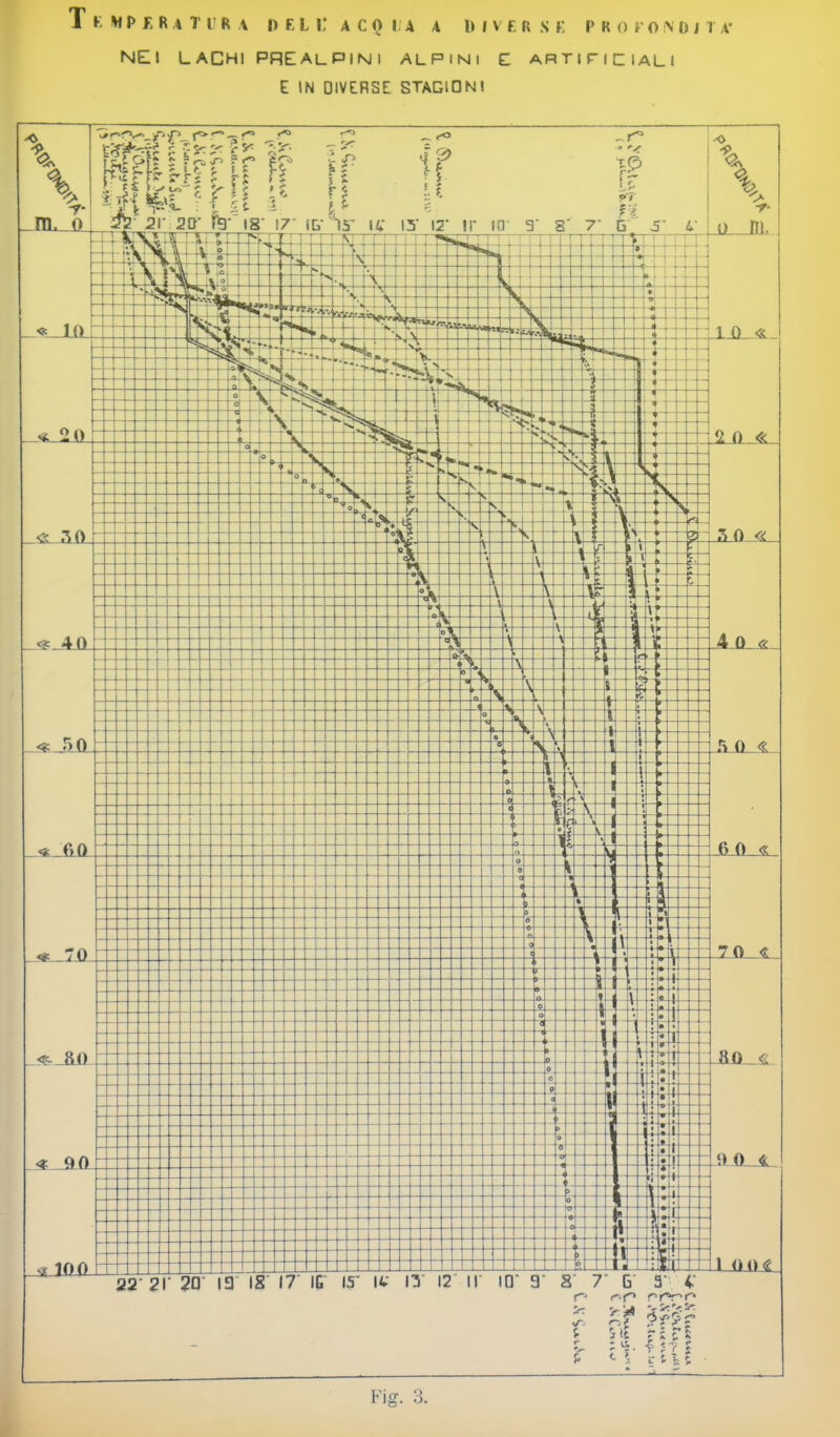 NEI LACHI PREALPINI ALPINI E ARTIFICIALI E IN OIVERSE STAGIONI