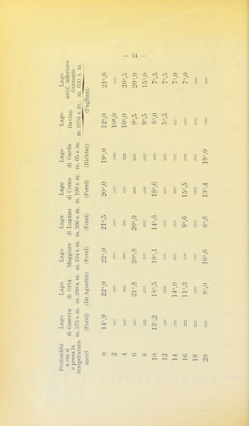 © so o al © -4-> O.Q; r y} bo a © _> © a N '— T © 30 >-|ca 00 •43 O 2 S C3 C bri eó s-3 s a 00 f* co ^ 01 Q <M . / bC ce CU PI 1 © O ì“H (M — 14 0 <0 <0 xO xO 0 0 0 ^ 0 0 0 0 li J l>- 1 - CI CI 1—1 ©^ C ^ O ©^ O 1.0 XO ©^ X-O O 0 O 0 0 c  0 0 O Ci 0 co X-O r—1 r-t r—H il I! Il II ci o 'g &0 a 5 ° io © Si <x> .0 2 o Ci O O g b/) 0 ce 0 >-3 5 0 £ O ci bC b£ ce 3 t» 05 CO T CO J M (M © © O E© © © o t© o O CI xO o <—< C] 0 10 ° 11 Il 0^ 1 O * co II Il 0 1 1 CO r—( r—i r—1 0 0 0 00 1 .su' Il Il ° | 1 ° 0 I 1 ■'+ Il Il co 1 1 co Cl rH o bjj ce © e £ .2 w 0) © co bc 0 Il °~ bo O 0 Cl II Il 0 et s t-H £ Cl Cl Ci o CO o 2 |c O a Vi O 05 <N Vi O bf. <3 © Q o CI CI 00 xo 0 CO 0 1 1 ° 1 Il 0 r' 0 ^ 1—t 1 1 co Il TtH r—1 Cl r~n ì-H T—< o CO ce p O j? vi lfc .s 12 ©3 o 00 2 g ce ^ r_ Co r- 0) Sh O r— CO *r- il _ Co ci C-. C ’S «I ^ -4-» £ ce ^ p c CU '® © Ci o ''4 CI co Il II II II II O C-1 '4 © CO O Cl © 00 Cl 18°,0