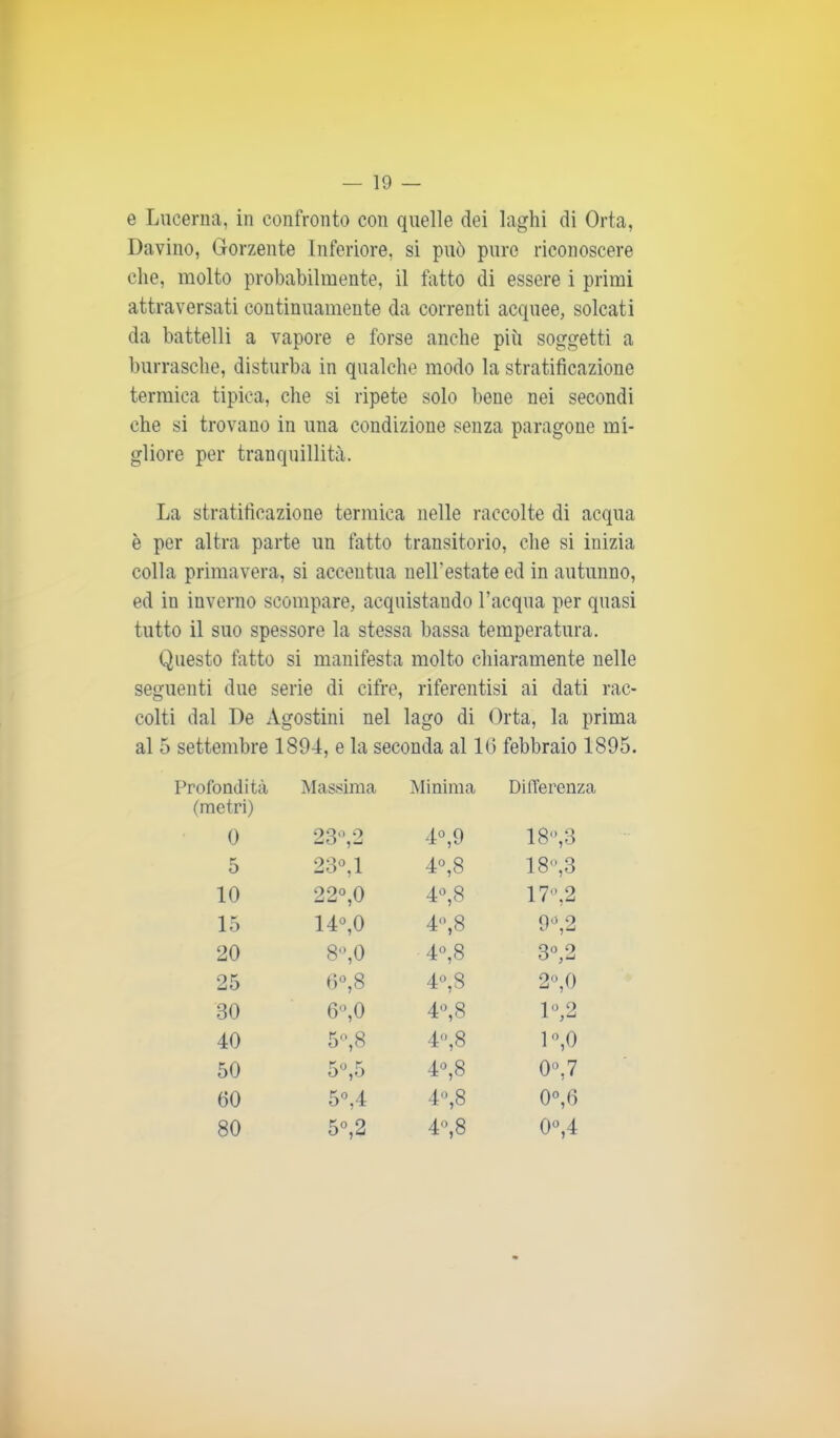 e Lucerna, in confronto con quelle dei laghi di Orta, Lavino, Gorzente Inferiore, si può pure riconoscere che, molto probabilmente, il fatto di essere i primi attraversati continuamente da correnti acquee, solcati da battelli a vapore e forse anche più soggetti a burrasche, disturba in qualche modo la stratificazione termica tipica, che si ripete solo bene nei secondi che si trovano in una condizione senza paragone mi- gliore per tranquillità. La stratificazione termica nelle raccolte di acqua è per altra parte un fatto transitorio, che si inizia colla primavera, si accentua nell’estate ed in autunno, ed iu inverno scompare, acquistando l’acqua per quasi tutto il suo spessore la stessa bassa temperatura. Questo fatto si manifesta molto chiaramente nelle seguenti due serie di cifre, riferentisi ai dati rac- colti dal De Agostini nel lago di Orta, la prima al 5 settembre 1894, e la seconda al 1(3 febbraio 1895. Profondità (metri) Massima Minima Differenza 0 23°,2 4°,9 18, 3 5 23°,1 co o 18,3 IO 22°,0 4°,8 17,2 15 14°,0 4,8 9°,2 20 8°,0 4°,8 3°,2 25 6°, 8 4°,8 2°,0 30 6°,0 4°,8 1°,2 40 5°,8 4°,8 1°,0 50 5°,5 4°,8 0°,7 60 5°,4 4°,8 0°,6 80 5°,2 4°,8 0°,4