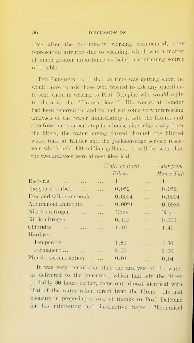 time after the preliminary working commenced, they represented attrition due to washing, which was a matter of much greater importance as being a continuing source of trouble. The President said that as time was getting short he would have to ask those who wished to ask any questions to send them in writing to Prof. Delepine who would reply to them in the “ Transactions.” His works at Kinder had been referred to, and he had got some very interesting analyses of the water immediately it left the filters, and also from a consumer’s tap in a house nine miles away from the filters, the water having passed through the filtered water tank at Kinder and the Jacksonsedge service reser- voir which held 400 million gallons ; it will be seen that the two analyses were almost identical. Water as it left Water from Filters. House Tap. Bacteria 1 1 Oxygen absorbed 0.052 0.052 Free and saline ammonia 0.0004 0.0004 Albuminoid ammonia 0.0024 0.0036 Nitrous nitrogen None. None. Nitric nitrogen 0.100 0.100 Chlorides 1.40 1.40 Hardness— Temporary 1.50 1.50 Permanent ... 3.00 3.00 Plumbo solvent action 0.04 0.04 It was very remarkable that the analysis of the water as delivered to the consumer, which had left the filters probably 36 hours earlier, came out almost identical with that of the water taken direct from the filters. He had pleasure in proposing a vote of thanks to Prof. Delepine for his interesting and instructive paper. Mechanical