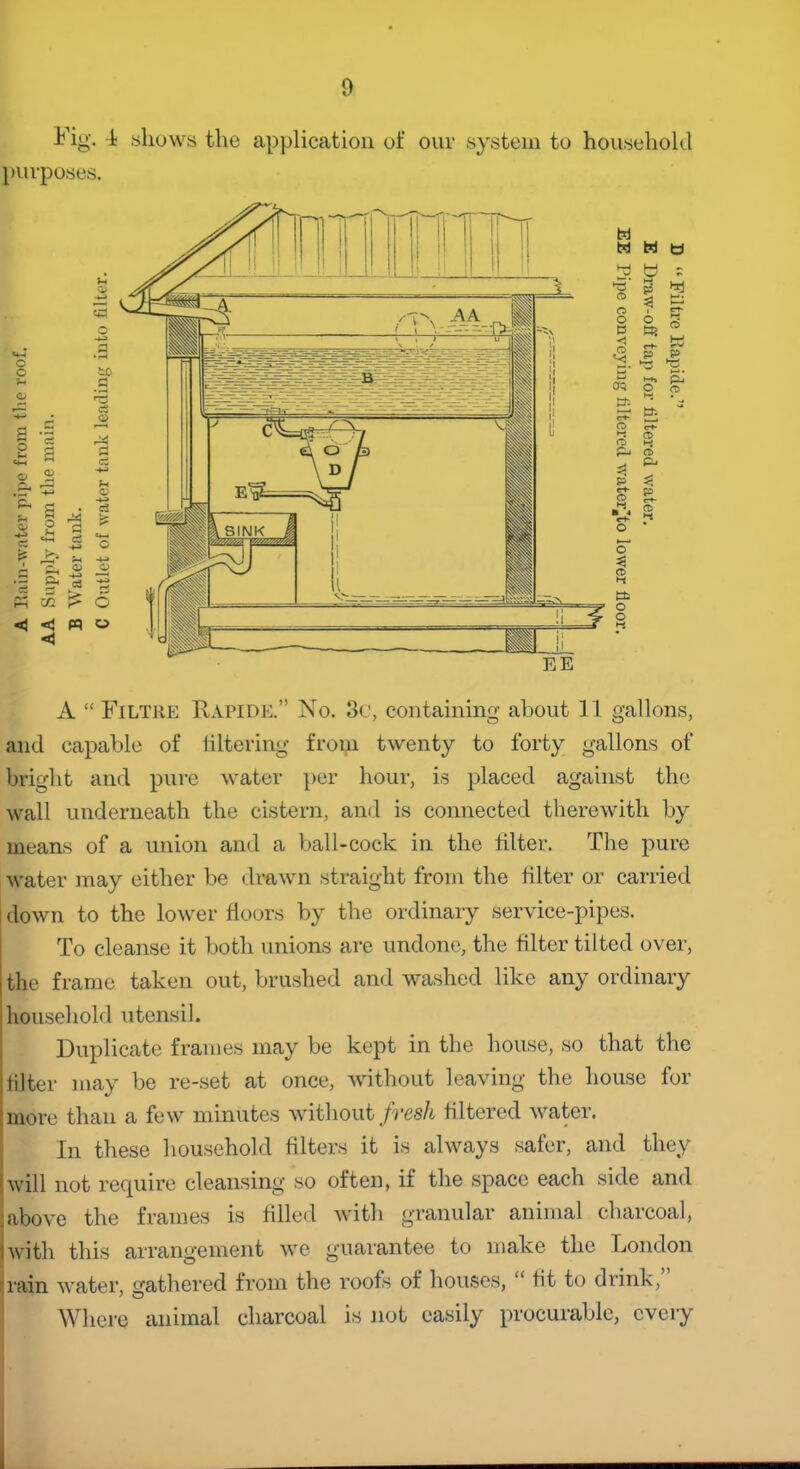 Fig. I shows the application of our system to household purposes. A “ Filtre Rapide.” No. 3c, containing about 11 gallons, and capable of iiltering from twenty to forty gallons of bright and pure water per hour, is placed against the wall underneath the cistern, and is connected therewith by means of a union and a ball-cock in the filter. The pure water may either be drawn straight from the filter or carried down to the lower floors by the ordinary Service-pipes. To cleanse it both unions are undone, the filter tilted over, the frame taken out, brushed and washed like any ordinary household utensil. Duplicate frames may be kept in the house, so that the filter may be re-set at once, without leaving the house for more than a few minutes without fresh filtered water. In these household filters it is always safer, and they will not require cleansing so often, if the space each side and I above the frames is filled with granular animal charcoal, with this arrangement we guarantee to make the London rain water, gathered from the roofs of houses, fit to drink, Where animal charcoal is not easily procurable, every