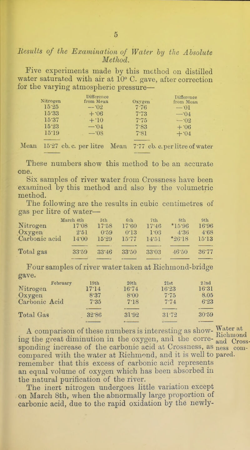 Besults of the Examination of Water hy the Absolute Method. Five experiments made by this method ou distilled water saturated with air at 10® C. gave, after correction for the varying atmospheric pressure— Nitrogen Dift'ereiice from Mean 15-25 —-02 15-.33 + -06 15-37 -f-10 15-23 —-04 15-19 —•OS Oxygen Difference from Mean 7'7G — 01 113 —-04 7-75 —-02 7-83 + '06 7-8I d--04 Mean 15‘27 cb. c. per litre Mean I'll cb. c. per litre of water These numbers show this method to be an accurate one. Six samples of river water from Crossness have been examined by this method and also by the volumetric method. The following are the results in cubic centimetres of gas per litre of water— March 4tli 5th Cth 7 th 8th 9 th Nitrogen 17-08 17-58 17-60 17-46 *15-96 16-96 Oxygen 2-51 0-59 0-13 1-03 4-36 4-68 Carbonic acid 14-00 15-29 15-77 14-51 *26-18 15-13 Total gas 33-59 33-46 33-50 .33-03 46-50 36-77 Four samples of river water taken at Kichmond-bridge gave. February 19th 20th 21st 2 2nd Nitrogen 17-14 16-74 16-23 16-31 Oxygen 8-37 8-00 7-75 8.05 Carbonic Acid 7-35 7-18 7-74 6-23 Total Gas 32-86 31-92 31-72 30-59 A comparison of these numbers is interesting as show- , ing the great diminution in the oxygen, and the corre- Cross spending increase of the carbonic acid at Crossness, as ness corn- compared with the water at Richmond, and it is well to pared, remember that this excess of carbonic acid represents an equal volume of oxygen which has been absorbed in the natural purification of the river. The inert nitrogen undergoes little variation except on March 8th, when the abnormally large proportion of carbonic acid, due to the rapid oxidation by the newly-