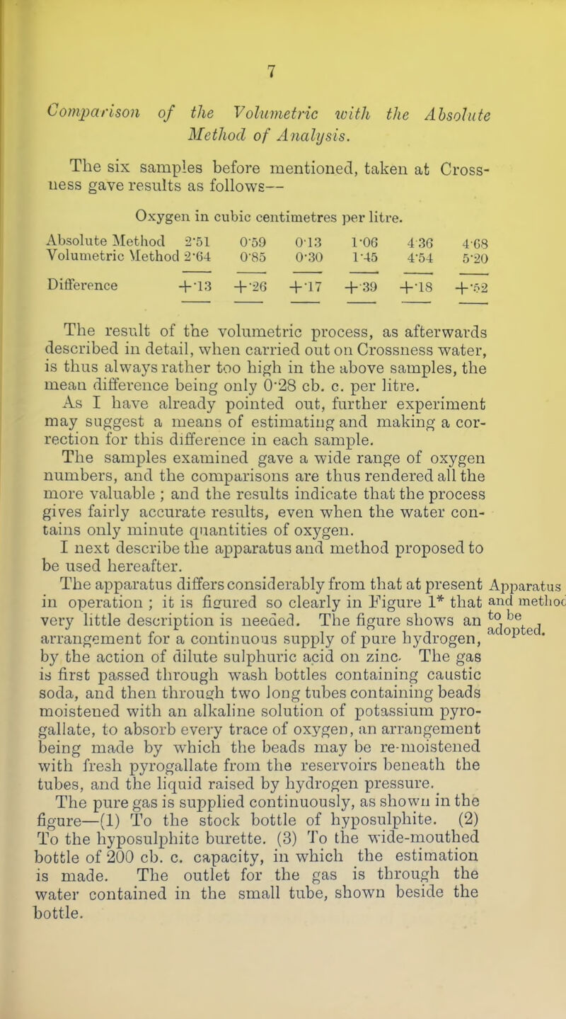 Comparison of the Volumetric loith the Absolute Method of Analysis. The six samples before mentioned, taken at Cross- ness gave results as follows— Oxygen in cubic centimetres per litre. Absolute Method 2‘51 Volumetric Method 2‘64 0-59 0-85 0-1.3 0-30 ro6 1-45 4.36 4-54 4- G8 5- 20 Difference -1--26 -1--17 -+-39 +•18 + -.02 The result of the volumetric process, as afterwards described in detail, when carried out on Crossness water, is thus always rather too high in the above samples, the mean difference being only 0'28 cb. c. per litre. As I have already pointed out, further experiment may suggest a means of estimating and making a cor- rection for this difference in each sample. The samples examined gave a wide range of oxygen numbers, and the comparisons are thus rendered all the more valuable ; and the results indicate that the process gives fairly accurate results, even when the water con- tains only minute quantities of oxygen. I next describe the apparatus and method proposed to be used hereafter. The apparatus differs considerably from that at present Apparatus in operation ; it is figured so clearly in Figure 1* that and metlioo very little description is needecl. The figure shows an^°, , arrangement for a continuous supply of pure hydrogen,  ^ by the action of dilute sulphuric acid on zinc. The gas is first passed through wash bottles containing caustic soda, and then through two long tubes containing beads moistened with an alkaline solution of potassium pyro- gallate, to absorb every trace of oxygen, an arrangement being made by wFich the beads may be re-moistened with fresh pyrogallate from the reservoirs beneath the tubes, and the liquid raised by hydrogen pressure. The pure gas is supplied continuously, as shown in the figure—(1) To the stock bottle of hyposulphite. (2) To the hyposulphite burette. (3) To the wide-mouthed bottle of 200 cb. c. capacity, in which the estimation is made. The outlet for the gas is through the water contained in the small tube, shown beside the bottle.