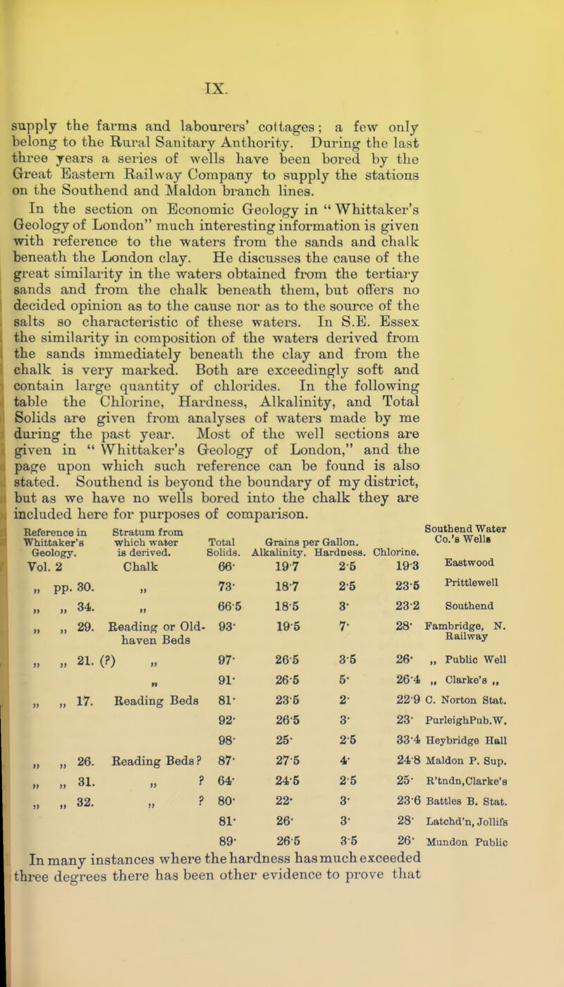 supply the farms and labourei’s’ cottages; a few only belong to the Rural Sanitary Anthority. During the last three years a series of wells have been bored by the Great Eastern Railway Company to supply the stations on the Southend and Maldon branch lines. In the section on Economic Geology in “ Whittaker’s Geology of London” much interesting information is given with reference to the waters from the sands and chalk beneath the London clay. He discusses the cause of the great similarity in the waters obtained from the tertiary sands and from the chalk beneath them, but offers no decided opinion as to the cause nor as to the source of the salts so characteristic of these waters. In S.E. Essex the similarity in composition of the waters derived from the sands immediately beneath the clay and from the chalk is very marked. Both are exceedingly soft and i contain large quantity of chlorides. In the following table the Chlorine, Hardness, Alkalinity, and Total Solids are given from analyses of waters made by me during the past year. Most of the well sections are given in “ Whittaker’s Geology of London,” and the . page upon which such reference can be found is also stated. Southend is beyond the boundary of my district, but as we have no wells bored into the chalk they are included here for purposes of comparison. Reference in Whittaker’8 Geology. Vol. 2 Stratum from which water is derived. Chalk Total Solids. 66' II pp. 30. i* CO t> II „ 34. » 66'5 II „ 29. Reading or Old- haven Beds 93’ 1) it 21. (?) 97' It 91- 1) „ 17. Reading Beds SI’ 92- 98' II „ 26. Reading Beds ? 00 II „ 31. „ ? 64' II „ 32. 9 II 80' Southend Water Grains per Gallon. Alkalinity. Hardness. Chlorine. Co.’s Wells 197 2 5 19'3 Eastwood 18'7 25 23'5 Prittlewell 18'5 3' 232 Southend 19'5 7’ 28' Fambridge, N Railway 26- „ Public Well 26'4 „ Clarke’s „ 22'9 C. Norton Stat. 23' PurleighPub.W. 33'4 Heybridge Hall 24 8 Maldon P. Sup. 25' R’tndn.Clarke’s 23'6 Battles B. Stat. 28' Latchd’n, Jollifs 26' Mundon Public 265 3'5 26'5 5’ 23'6 2' 26'5 3' 25' 2 5 27'5 4' 245 2 5 22- 3’ 26' 3’ 265 3'5 In many instances where the hardness has much exceeded three degrees there has been other evidence to prove that