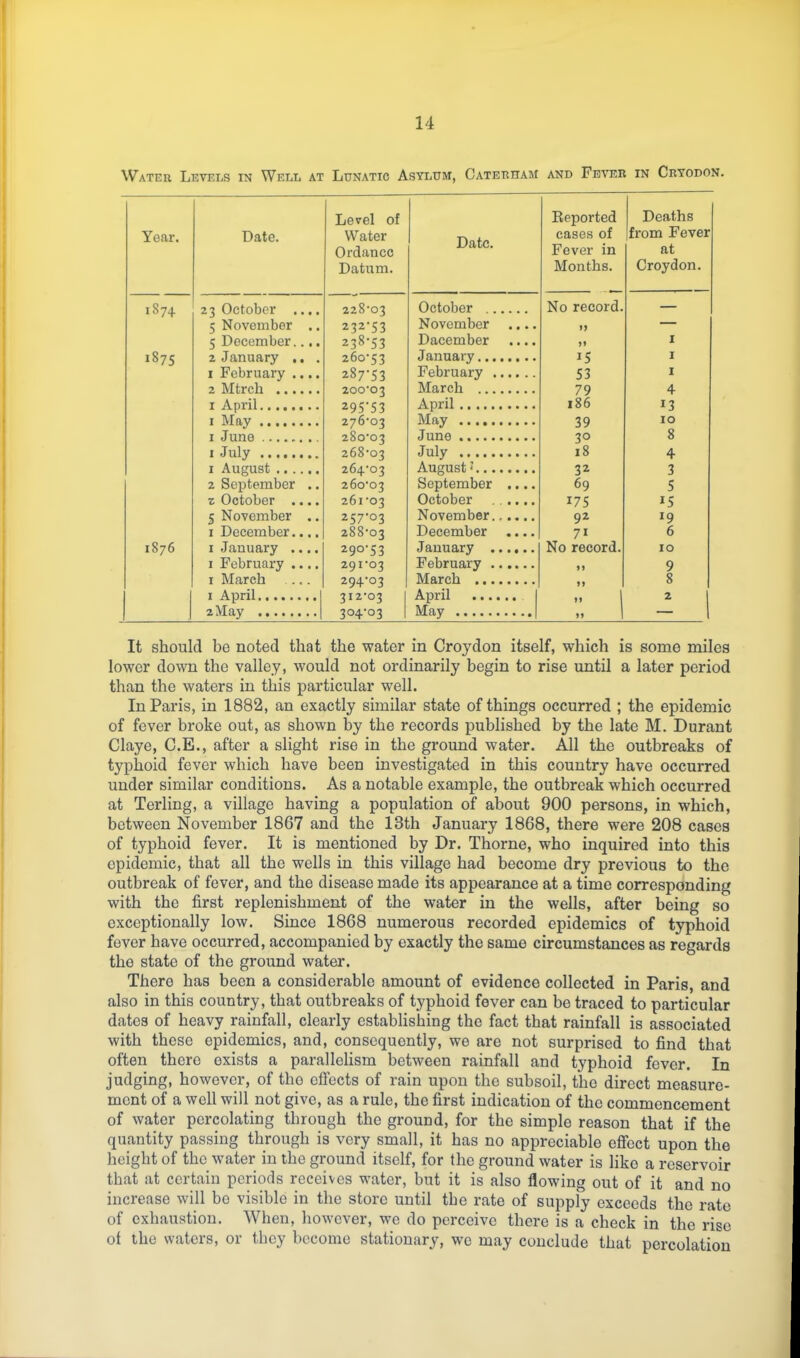 Water Levels in Well at Lunatic Asylum, Cateriiam and Fever in Crtodon. Year. Date. Level of Water Ordanco Datum. Date. Eeported cases of Fever in Months. Deaths from Fever at Croydon. CO 23 October .... 228‘03 October No record. — 5 November .. 232-53 November .... — 5 December.... 238-53 Dacember .... >> I 1875 2 January .. . 260-53 January 15 I I February .... 287-53 February 53 I 2 Mtrch 200-03 March 79 4 i April 295-53 April 186 13 I May 276-03 May 39 10 i June 280-03 June 30 8 I July 268-03 July 18 4 I August 264-03 August < 32 3 2 September .. 260-03 September .... 69 5 z October .... 261-03 October ..... 175 15 5 November .. 257-03 November.,.... 92 19 I December.... 288-03 December .... 71 6 1876 I January .... 290-53 January No record. 10 I February .... 291-03 February *> 9 I March .... 294-03 March 8 I April 312-03 April n 1 2 May 304-03 May 99 1 - 1 It should be noted that the water in Croydon itself, which is some miles lower down the valley, would not ordinarily begin to rise until a later period than the waters in this particular well. In Paris, in 1882, an exactly similar state of things occurred ; the epidemic of fever broke out, as shown by the records published by the late M. Durant Claye, C.E., after a slight rise in the ground water. All the outbreaks of typhoid fever which have been investigated in this country have occurred under similar conditions. As a notable example, the outbreak which occurred at Terling, a village having a population of about 900 persons, in which, between November 1867 and the 13th January 1868, there were 208 cases of typhoid fever. It is mentioned by Dr. Thorne, who inquired into this epidemic, that all the wells in this village had become dry previous to the outbreak of fever, and the disease made its appearance at a time corresponding with the first replenishment of the water in the wells, after being so exceptionally low. Since 1868 numerous recorded epidemics of typhoid fever have occurred, accompanied by exactly the same circumstances as regards the state of the ground water. There has been a considerable amount of evidence collected in Paris, and also in this country, that outbreaks of typhoid fever can be traced to particular dates of heavy rainfall, clearly establishing the fact that rainfall is associated with these epidemics, and, consequently, we are not surprised to find that often there exists a parallelism between rainfall and typhoid fever. In judging, however, of the efi'ects of rain upon the subsoil, the direct measure- ment of a well will not give, as a rule, the first indication of the commencement of water percolating through the ground, for the simple reason that if the quantity passing through is very small, it has no appreciable eficct upon the height of the water in the ground itself, for the ground water is like a reservoir that at certain periods receives water, but it is also flowing out of it and no increase will be visible in the store until the rate of supply exceeds the rate of exhaustion. When, however, we do perceive there is a check in the rise ot the waters, or they become stationary, wo may conclude that percolation