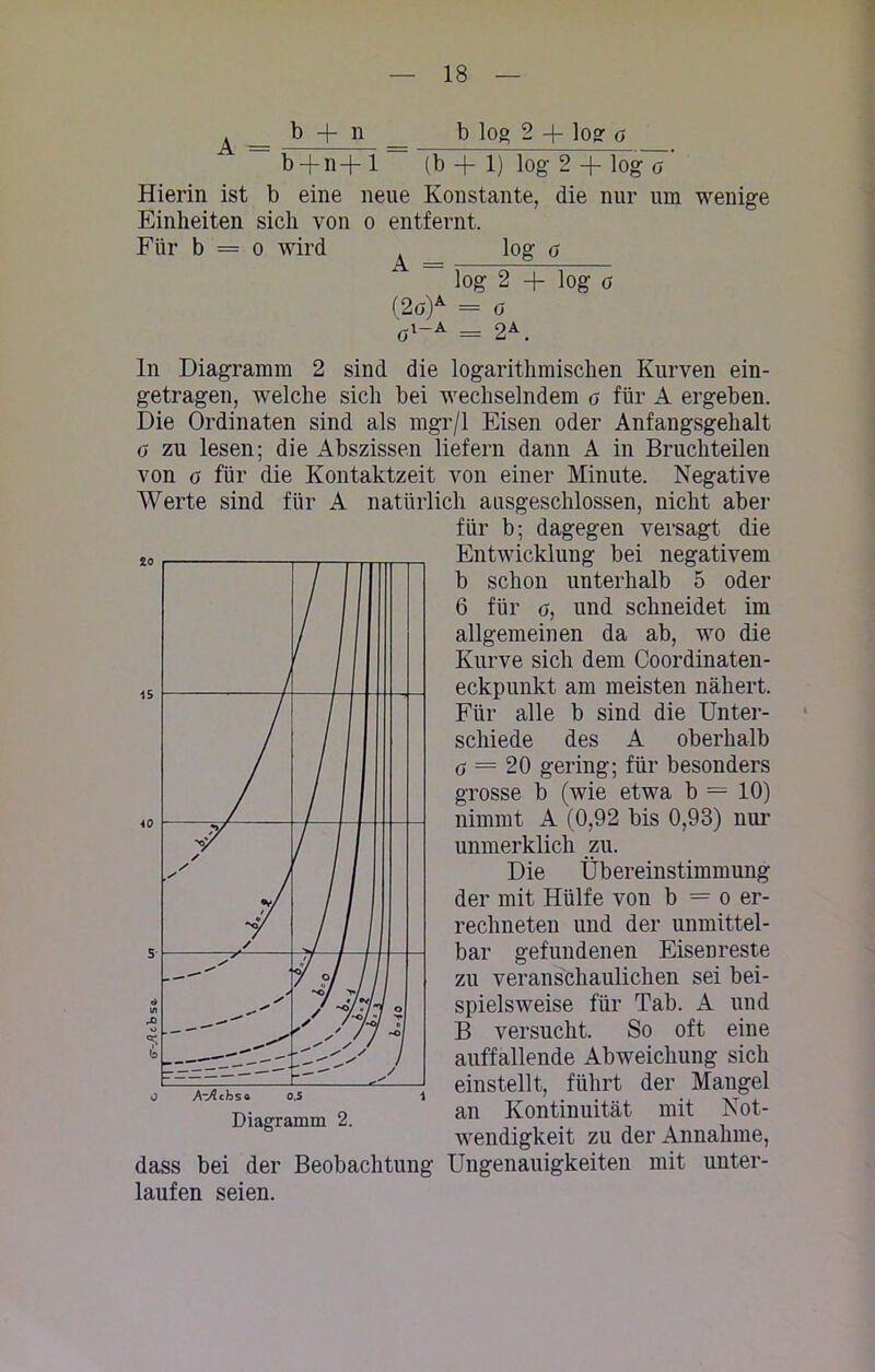 ^ _ b -f n _ b log 2 + log o b + n-f 1 (b —1) log 2 + log o Hierin ist b eine neue Konstante, die nur um wenige Einheiten sich von o entfernt. Für b = o wird ^ log o log 2 + log ö (2o)A = ö Ö1-A = 2A. ln Diagramm 2 sind die logarithmischen Kurven ein- getragen, welche sich bei wechselndem o für A ergeben. Die Ordinaten sind als mgr/1 Eisen oder Anfangsgehalt o zu lesen; die Abszissen liefern dann A in Bruchteilen von o für die Kontaktzeit von einer Minute. Negative Werte sind für A natürlich ausgeschlossen, nicht aber für b; dagegen versagt die Entwicklung bei negativem b schon unterhalb 5 oder 6 für o, und schneidet im allgemeinen da ab, wo die Kurve sich dem Coordinaten- eckpunkt am meisten nähert. Für alle b sind die Unter- schiede des A oberhalb ö = 20 gering; für besonders grosse b (wie etwa b = 10) nimmt A (0,92 bis 0,93) nur unmerklich zu. Die Übereinstimmung der mit Hülfe von b = o er- rechneten und der unmittel- bar gefundenen Eisenreste zu veranschaulichen sei bei- spielsweise für Tab. A und B versucht. So oft eine auffallende Abweichung sich einstellt, führt der Mangel an Kontinuität mit Not- wendigkeit zu der Annahme, dass bei der Beobachtung Ungenauigkeiten mit unter- laufen seien. Diagramm 2.