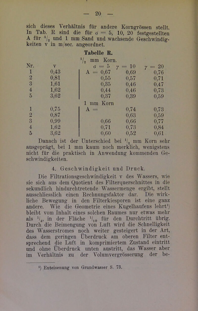 sich dieses Verhältnis für andere Korngrössen stellt. In Tab. R sind die für ö = 5, 10, 20 festgestellten A für ^.und 1 mm Sand und wachsende Geschwindig- keiten y in m/sec. angeordnet. Tabelle R. */2 mm Korn. Nr. V G = 5 y = 10 y = 20 1 0,43 A = 0,67 0,69 0,76 2 0,81 0,55 0,57 0.71 3 1,61 0,35 0,46 0.47 4 1,62 0,44 0.46 0,73 5 3,62 0,37 1 mm Korn 0,39 0,59 1 0.75 A = 0,74 0,73 2 0,87 0,63 0,59 3 0,99 0,66 0,66 0,77 4 1,62 0,71 0,73 0.84 5 3,62 0,60 • 0,52 0,61 Danach ist der Unterschied bei V2 mm Korn sehr ausgeprägt, bei 1 mm kaum noch merklich, wenigstens nicht für die praktisch in Anwendung kommenden Ge- schwindigkeiten. 4. Geschwindigkeit und Druck. Die Filtrationsgeschwindigkeit v des Wassers, wie sie sich aus dem Quotient des Filterquerschnittes in die sekundlich hindurchtretende Wassermenge ergibt, stellt ausschliesslich einen Rechnungsfaktor dar. Die wirk- liche Bewegung in den Filterkiesporen ist eine ganz andere. Wie die Geometrie eines Kugelhaufens lehrt1) bleibt vom Inhalt eines solchen Raumes nur etwas mehr als 1/4, in der Fläche 1/10 für den Durchtritt übrig. Durch die Beimengung von Luft wird die Schnelligkeit des Wasserstromes noch weiter gesteigert in der Art, dass dem geringen Überdruck am oberen Filter ent- sprechend die Luft in komprimiertem Zustand eintritt und ohne Überdruck unten austritt, das Wasser aber im Verhältnis zu der Volumvergrösserung der be-