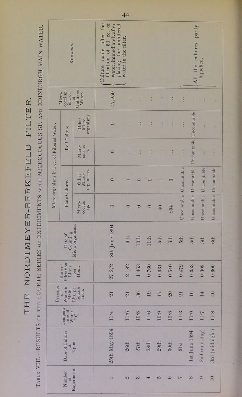 <L) <■ rt .2 s-i tl d) O CJ S ■£ 5 ■« fcjo.i: iM C (J iH o — <5 O.S c I) ri :> lO r-T c3 c. -Si Pres Wat Lbs. Sqr S'- .r u o S . -t CO 00 CO C5 oc CO X 0.4, §•=> o d- o o d. d. 1-^ r-H i> _ ^ 3 u.. e 00 .£ 43 X t/) X CJ C3 rt d o CO i o *— c 0 *0 OJ (N OI CO CO o jr rt -C tc •o -rr Q oi k- CO 8 s oi CO »o CO X ■—N 3 d ^ X u 1