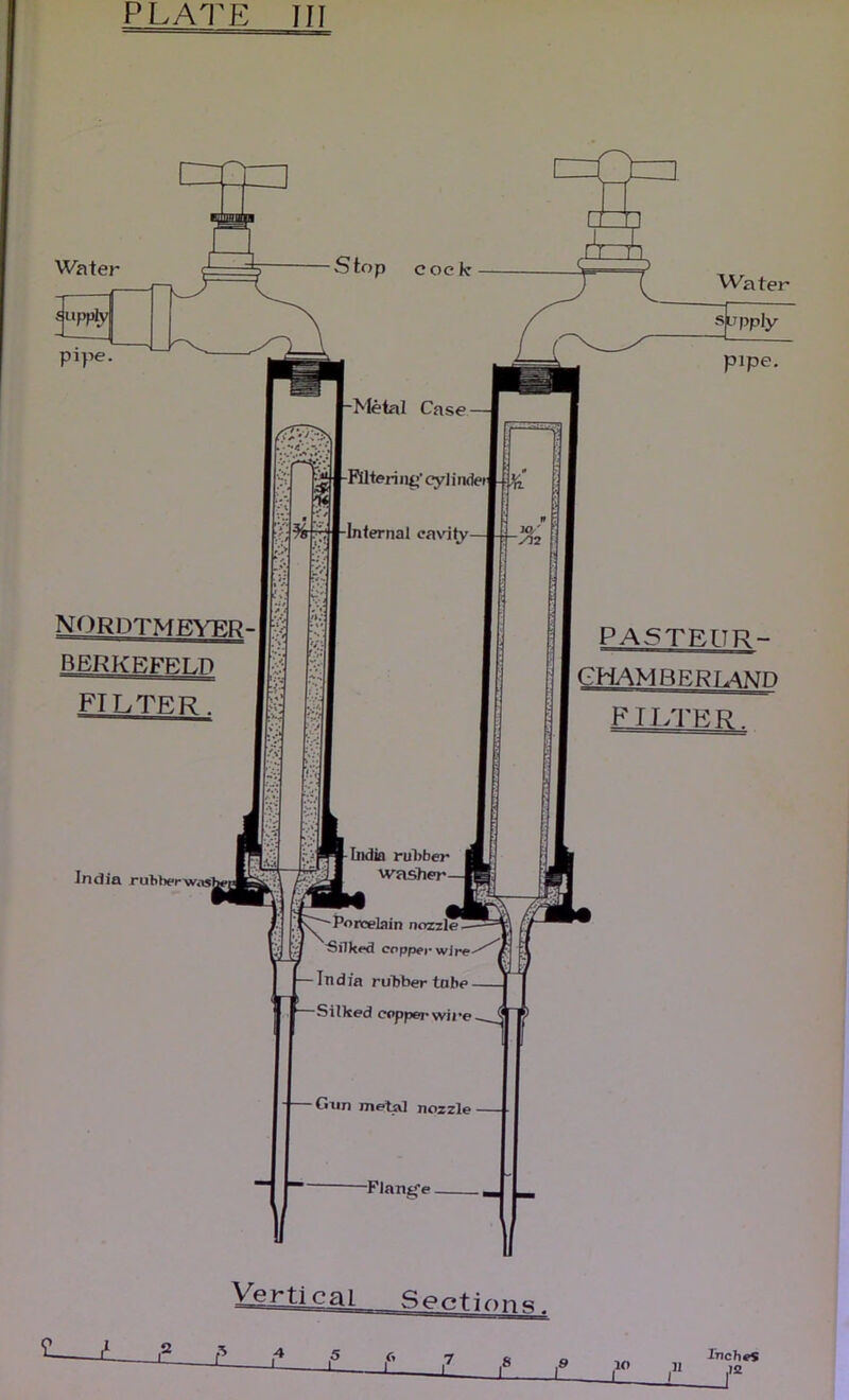 Water supply pipe. ■Stop cock nordtmrvkr-IN BERKEFRt.n FILTER ■ India ruliberwash ■Metal Case FSlteriiiij' c?yl i iider Internal cavity L India i*ul)ber wasTier 'Porcelain nozzle ■Silkrd copper wire^^| -India ruljbertobe 'Silked copper wire Gun metid nozzle ■Flang'e Vertical Sectiorm Inches