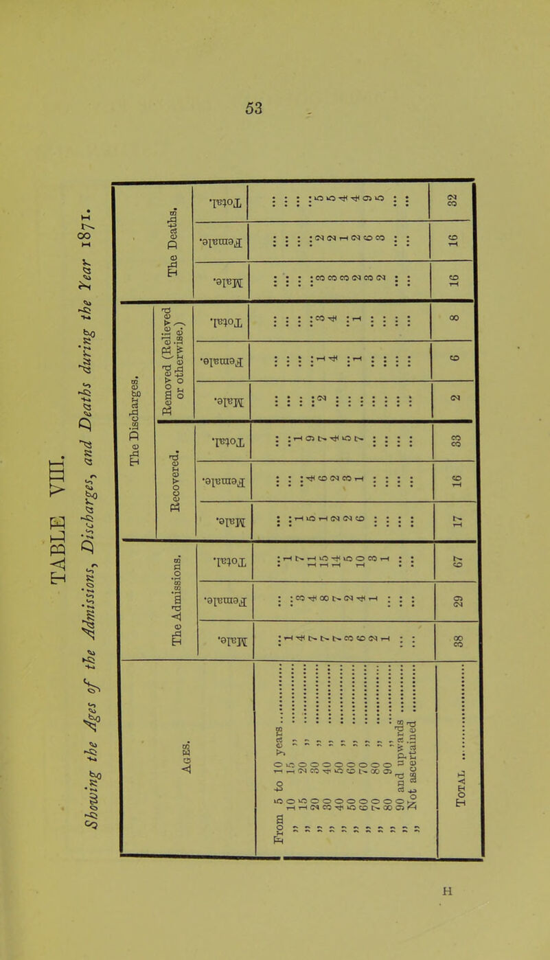 03 A ... iioo^'jiaio : t 01 •pm : : : :^ : : : : 00 •9^CU3J : : : : ;H j • • | : : : ::::::! 01 <u bX3 rt -o .3 T3 .2 « 'S.S P3 g 0) nd ij CD +3 fc> o P n PS M O ‘FPl CO : : : Tjc CO 04 co T—1 ; ; ; ; CO tH ’FPI ;HNHiOr)C\OOCOH : ; • T“C rH rH t C • a co a o a H3 <1 CD •0p?M : co 00 t> 04 Tjc h o 04 t^NNCO CO(NH 00 co w w o <1 CO ce CD OvOOOOOOOOO TlrH^COTPCCOt'.GCOJ COO uo OOOOOOO HHffqcO^cOCONCO a f-t Ph T3 qj 1-1 cs .2 ■J ^ at3 S <D O •ga Ci .4J §il ►3 <! O H H