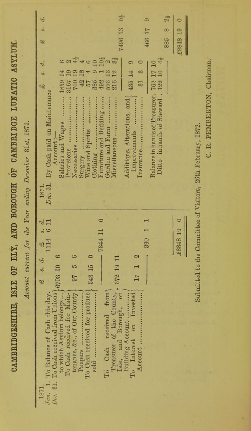 . ~\r* «n I> 00 =4 fl 4-> OOH|> CO io CM fd •S aT ,p3 -4» I> rH £ 3 S3 g ► g « 8“ k. m ^ s ^ a r£ O S§£ 0) CD O <D <D * .3 23 03 « Wt3 r° O hh ”'3 6Ch P h *-< o ° .Q H a oj p CD T>-| <1 S A U O rH • rH ^ eS 5£ <D g p : g O • H ‘S ^ <2 . QJ r : o • rH CD CD CD £ « § H Q,[Q 5 £T C3 rd §<2° o pH Q Ol 22 02 H co c— 00 • • s £