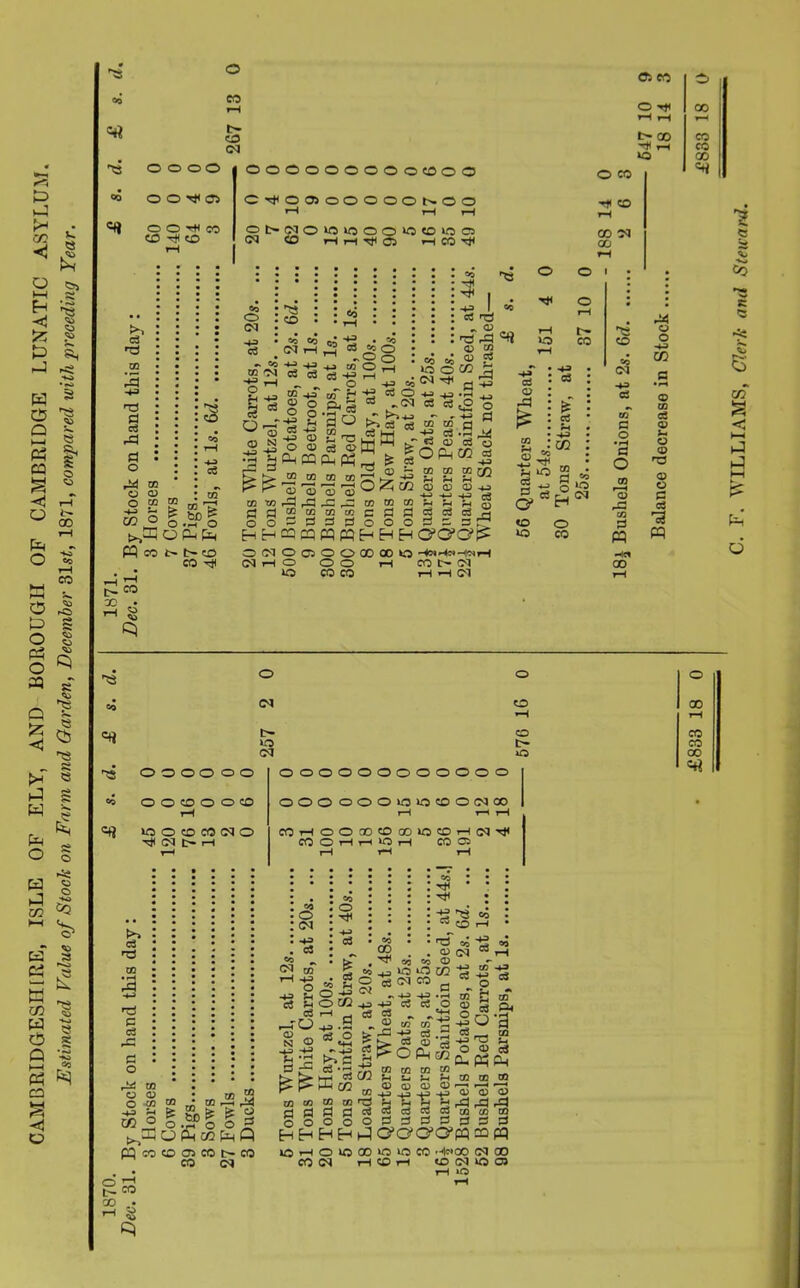 OO^CO ooooooooocooo 0H<0a3O©00©t>.00 r-< iH i—I OI>(MOU)iOOO«5 0»a 00 c3 • iH -4-> c3 rP © © r- * CD S So s g ag g s u CM co fan Q CQ CO CO 05 CO CO CO (M CM ■433 cZ rH 4-3 *t2 r* c5 H ~ rn'O N ® -4-3 -43 rt g o o HH -4-3 d CO I £ C3 - H O -43 o cc «4H hP C3 0 5=1 o o HH T3 co © CM © . 00 , ^ CO C eg (M CO r, 4-3 4J .r-l 43 H C3 O cfl ^3 ^ ^ - S 03 a -P 4J c3 .2 S fe ^ -« - L- ^ rH 03 03 C3 xfi 3 C3_ p_ p cn ci ci ■ O Pn efi ^ r-t »T -4-3 ■r1' Cj O “ E5 C3 g< ^ § ® c3 03 o3 lOHOKJ eo co t>. co 00 rH ^ m jo 'S o5 CD 03 =5 3 vi o'a c? cm cq « 00 to to CO •4*00 <N 00 H CO H DO O) to OJ T—t to