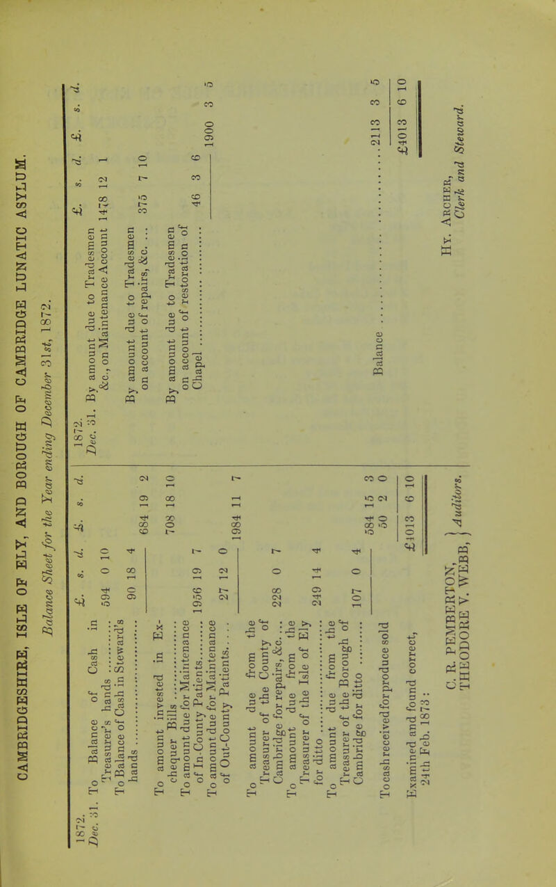 \p i-T >1 03 < E-i <3 CD W />{ C5 (- n 2 p5 m S •91 o o W ciJ Cd o Ph o m p !zi < p o pq p CO rA ►—I w CO pq P Q Ph n S <1 o CO i- >o S S o ss s. e pH HO ss ^>o 4J CO !-• ‘O CO o o at CO CO f->4 (M 0> C £ ^ ” s 0) g H S c: a 0, 2 r5 c ^•3 cS E ° c3 o >.=« m 01 2 »o CO c : (D . a . CA O <X) CO CO c 0^ a Vo 60 O 0> -Pt 03 2 ci CX, (U aj H O ' :3 nd OP !3 P] a o a cd « C O o a d >* w o CO CO o i| fl ?a o o d> o c 03 ■a (M O i'- CO O o CO a X »o C<1 X 1—1 1—1 1-1 X Tt< O CO ~A X o X X ‘O f—H C£5 O) »o o ■a c 1-^ T}* o CO o X 05 CO o rt^ o 1-^ o X r- X 05 r- =4 o Ot ‘O <N (M rf o »o 05 CN Oi 1-H 05 d a 60 J30 & C5 4-» cn c ^ c o rt P3 cd O u o « 2 (h ''c. O 0) c» o c cd X 0) *-i 00 0) > 0) o c cd c 0> ! cd •.;s o o c cd c <D .5 3 0) ^ • Q> :.c: c 05 • ^ •*>> Cd .s ^ <u 05 C5 ^ T3 cd c cb cd -C o c d a s c 05 • V^’ 01 c c 3 3 3 'CJ O >. o %'H ; s S c =* s ._ o 3 3 3 S cO t5 ° H H O *= P 3 3 S^ 3 'OC o ° ^3-i^ 3 &■ S-S  2 O j_a ^ ^ 5- bOc “:h 3 CO 43 fi 3 3 3 3 rt C3 H O 0-^0 3 3 o S cd 0 u w o 05 60 H-< 05 U £ O CO Cd ^ H a ^ o 43 bO 3 3 5 S ci: o o 05 05 *T3 S3 ^ ^ 'O S o> tsD o H Vi s:h CO ^ 2 s Vi* cd HO o 60 05 05 3 T3 O f-i 34 fH c2 •-a 05 > • ^ 05 U 05 Vh 60 Cd C5 o s 0> Co g W X ^ o ^ 05 0) Vi Vi o o •-3 i- c: 3 cd X> 05 e ^ w . :o C^l 1]T ^ X' OE-