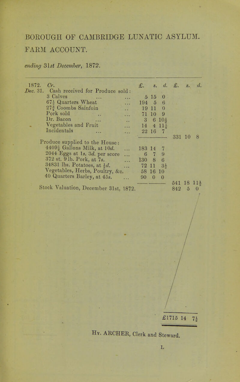 FARM ACCOUNT. ending SUf December, 1872. Cr. £. s. d. Cash received for Produce sold: 3 Calves 5 15 0 67^ Quarters Wheat 194 5 6 27f Coombs Sainfoin 19 11 0 Pork sold 71 10 9 Dr. Bacon 3 6 10| Vegetables and Fruit 14 4 111 Incidentals 22 16 7 Produce supplied to the House: 4409| Gallons Milk, at 10c?. 2044 Eggs at Is. ‘.id. per score ... 372 St. 91b. Pork, at 7s. 34831 lbs. Potatoes, at ^d. Vegetables, Herbs, Poultry, &:c. 40 Quarters Barley, at 45s. 183 14 7 6 7 9 130 8 6 72 11 3^ 58 16 10 90 0 0 Stock Valuation, December 31st, 1872. £. s. d. 331 10 8 541 18 111 842 5 0 / Hy. archer. Clerk and Steward. L