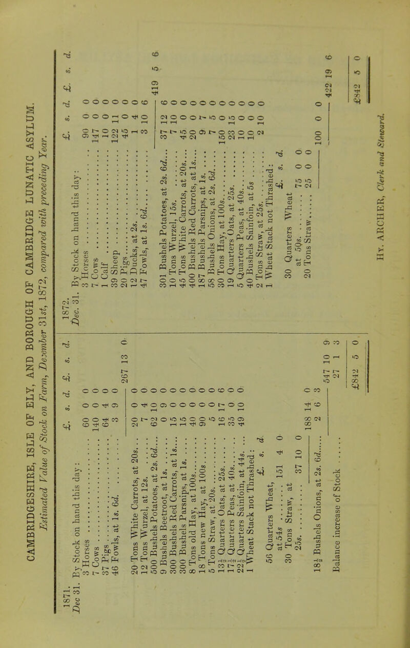 0 0 0^0-^0 C^OOOi'^^0‘0 000 ^ r-t CO rr <N OJ r-t ,-H f£> 0 05 0 04 01 o o «0 «0 ^ 'O c3 cG P O o o QO CO .5f o K^» CO fx; CO r- CO CO O C4 : , ^ o u u cG o 00 CM 45 U3 0 O H O C4 05 O cG O CL, ‘ s cG a 0) pq C5 CO rQ CO _ OJ - <D - J= CO p CQ P . PC p CO CO <o O O 4-H c^2 CL,’^ P is c P CO CG >-.l-H P Oj p 3 't3 5 “ p 00 rfi . Tf oT OT'tJ 13 ®s .5 O P cc -33 « 35 45 . 05 ^ w C OH® o H H o 00 CO 00 1—t ‘O fe CO CO 03 p o o o >-* ■«_> - p p p aaa^ ^eiS CO 04 T—< T—1 04 - O P o cS p a; ti p • CO CO p 0^ J3 03 CO ko o CO CO CO c o CO CO P pq 00 o o (O C4-I o o CO p o o p • ^ o u p 2p -CO