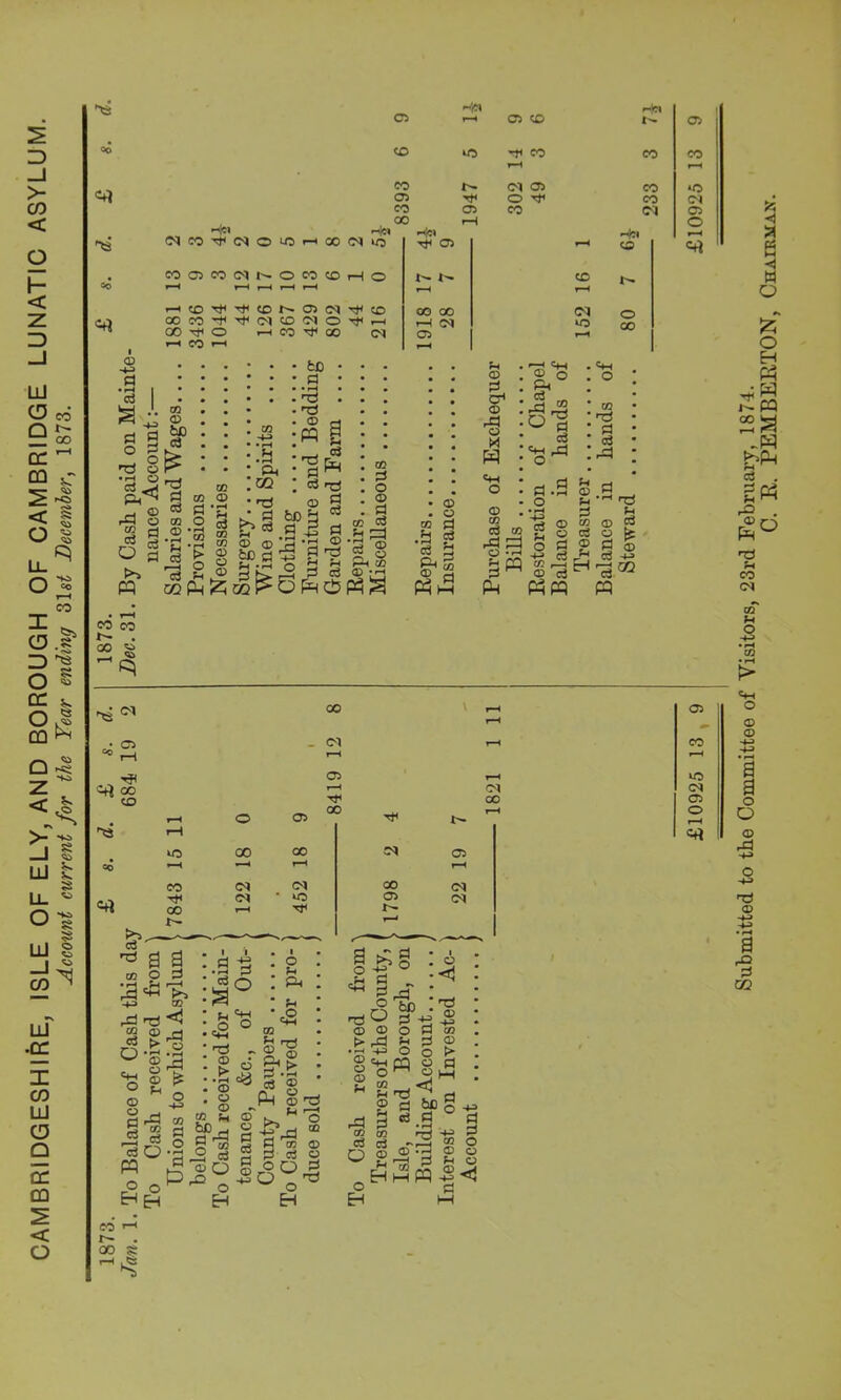 < O H < z Z> _l LU O co 955 DC rH DQ c o 1 L.* o * 1—I CO o.g* Z> ^ S O ^ DC *. °.§ CQ ^ a ^ < ^ >■•§ £ § Vi s © LU u_ O LU i ^ LU •DC I CO LU O O DC DQ < O 0* C5 He* r-H *■* CS CO t— 05 =o CD iC rt< CO co CO i—l »-H CO CM Os co *o 05 O Tji co CM 00 rH o 'ts dco'tooiOHQONu: tOffiCO(MNOCO!OHO i—i co 00 CO 00 Tt< f-H co CD HH d *§ I a •• pi a ° g Ti o •M O 1:3 rd O 5S d 03 0> d >> pq m CD 60 eU tH (M CO Ol O >—i CO d< CO fcC d Hei Ho Hn Tfl OS *-h cd O t'- l- CC »—< T-H CD CO 00 O T“H rH <N ^o co CM 05 i-H r-H =4 d c3 cn <D CO CD CO ~v> : GO S'g f—H O c3 J-t co pq • T* k! d fcj; b d ® ® £ fcc d +3 Sh c-h o Sg §£ C3 a e3 <D : rt o id § CO H c3 CO CO 3 O CO d o CD d „ d a Id 5 ® ra o PH CO ® ; (D 0 d 01 Vi CD d cd CD rd o M o CD CO c3 ‘ j| CO :o-g d :<3^ . «*H . O CO ■H3 : s : J d -S S3 .g o v M cd • -j3 d {3 © co o 03 CO S o cd o fee 3 y co Ph m ^ yxf zz 2 £ O CS O fe o d g d © a« Pw P3PP pq 00 CO . GO ^ ZZ, ^ ~f=» ^2 CM 05 -r?C =fj CO 00 _ CM OS f-H o ^ GO 05 H1 t'- rH 00 00 0^ 05 CO *H rH f-H CO (M (M 00 CM <M 05 (M 00 r-H <M oo OS CO 1C <M OS O 5* eo '-1 r- • 00 s f-H ^ 'a <1 d M H i o #s £ o H Ph ^ w i-pq 22 «W tfl* a . g« r® . nd rH CO (N co' M O -4J • rH CQ • rH f> CM O CD CD a a o O CD rd nO CD a d d m